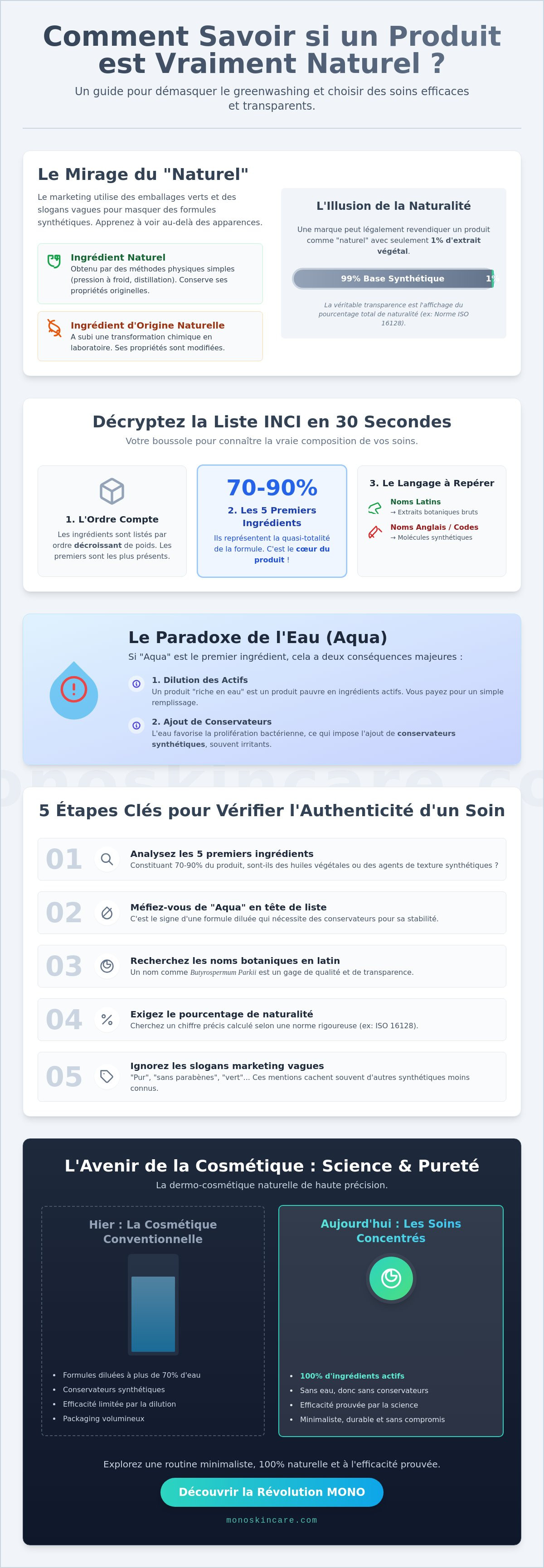 Comment savoir si un produit est vraiment naturel