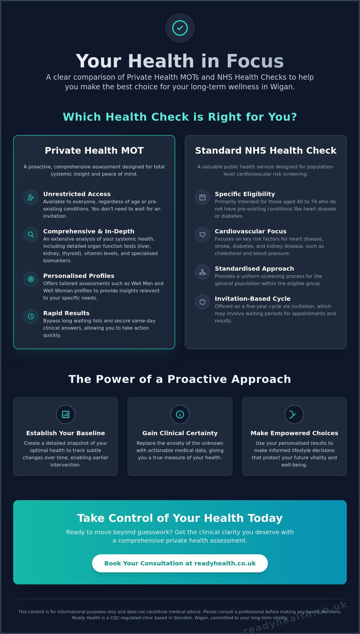 Peace of mind health check Wigan