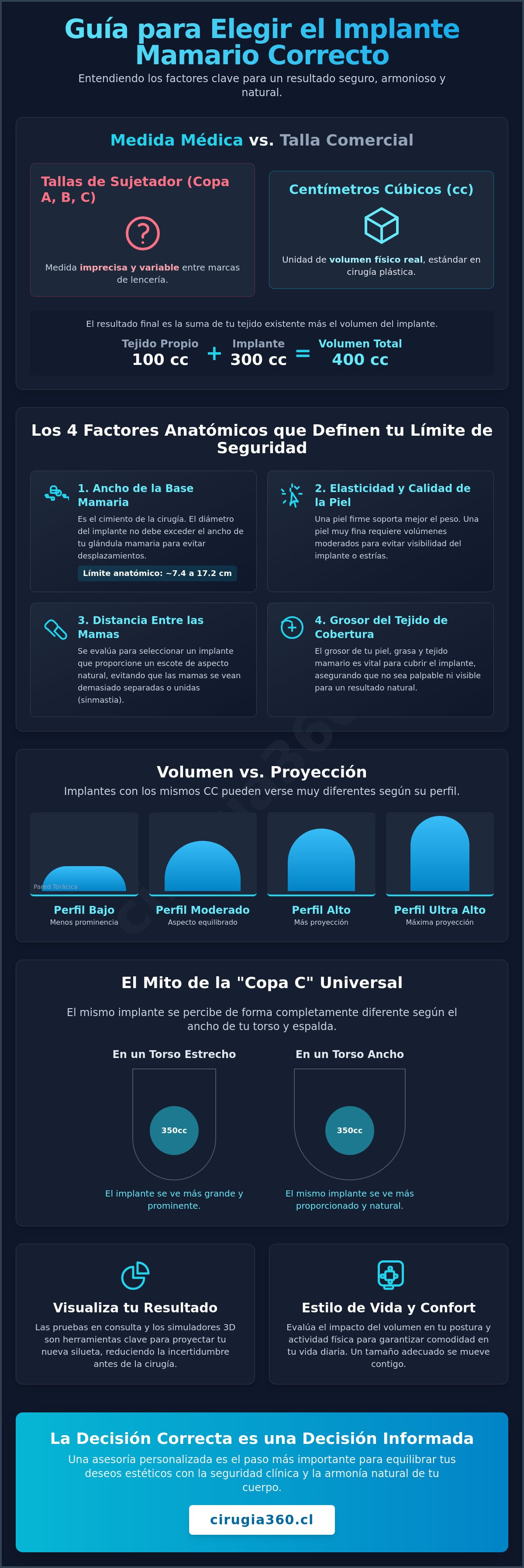 Elegir el tamaño de implante mamario correcto