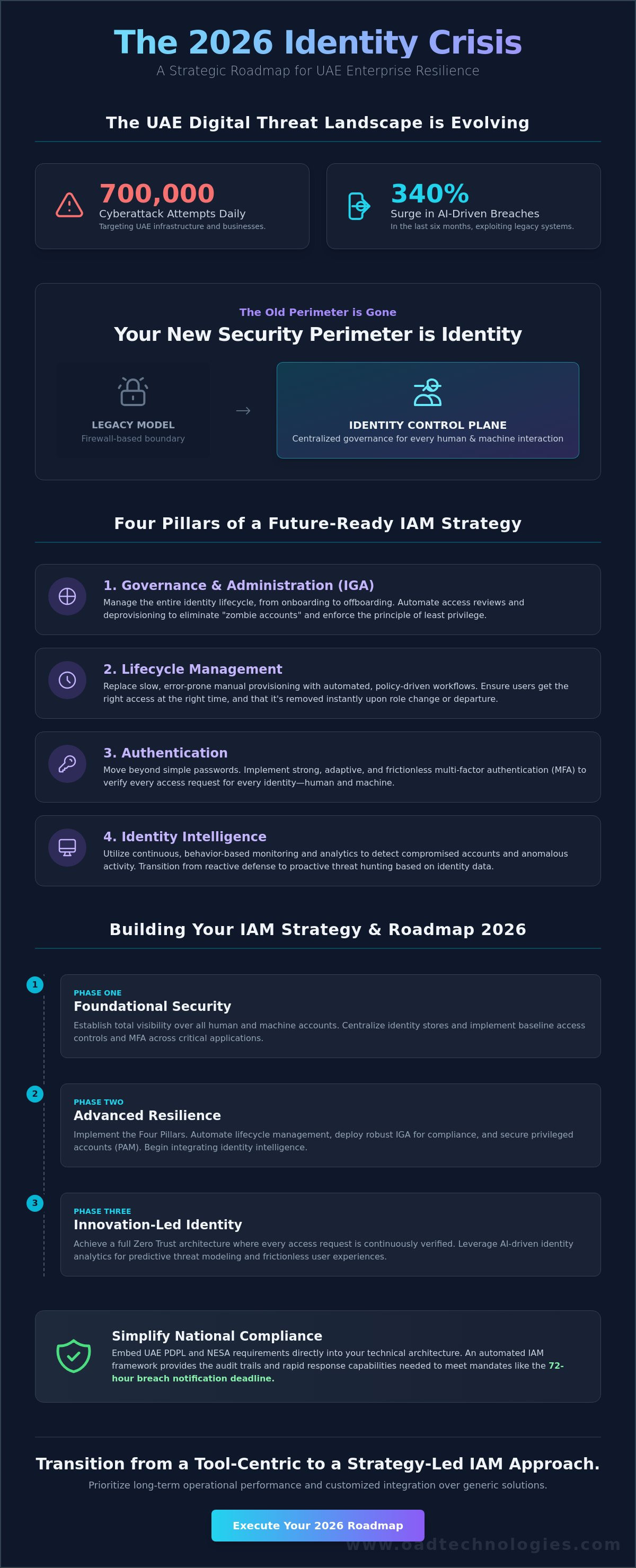 Iam strategy and roadmap 2026