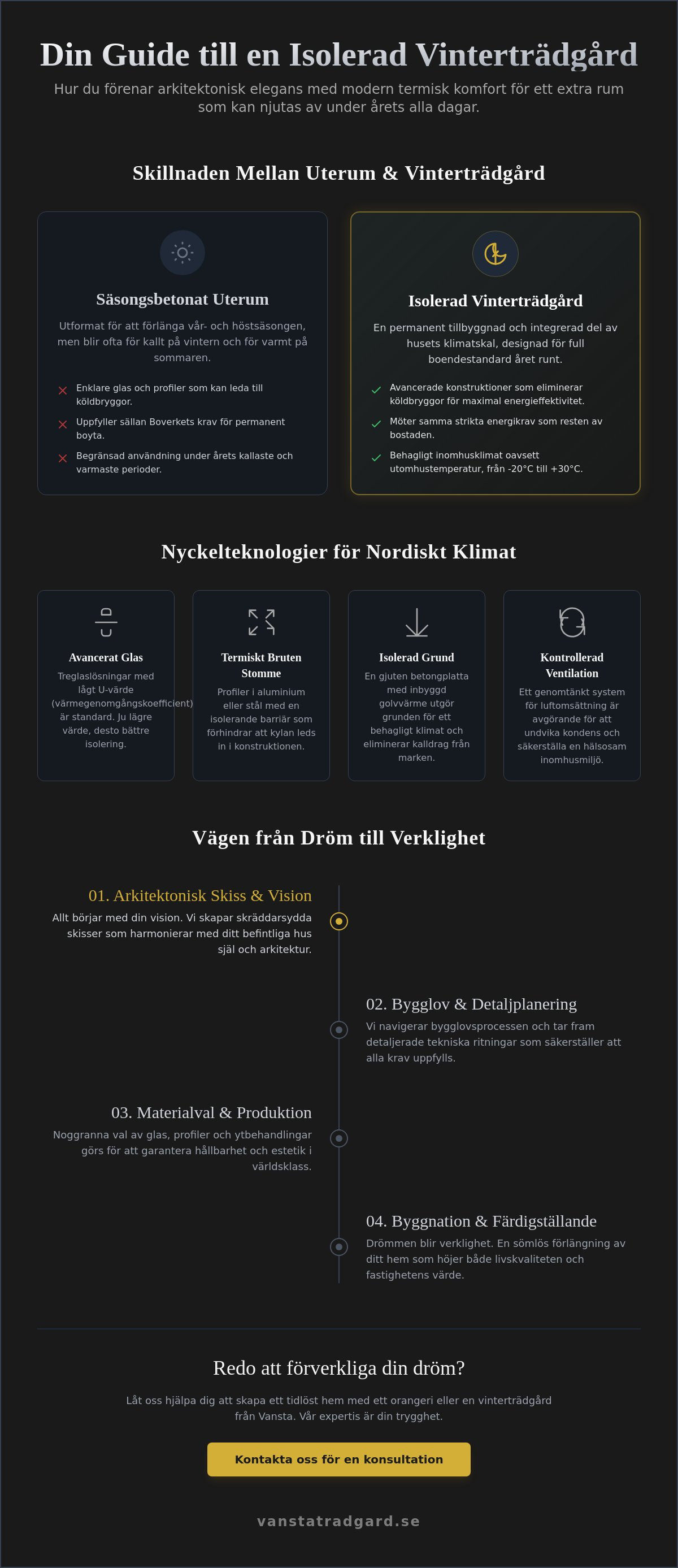 Isolerad vinterträdgård året runt