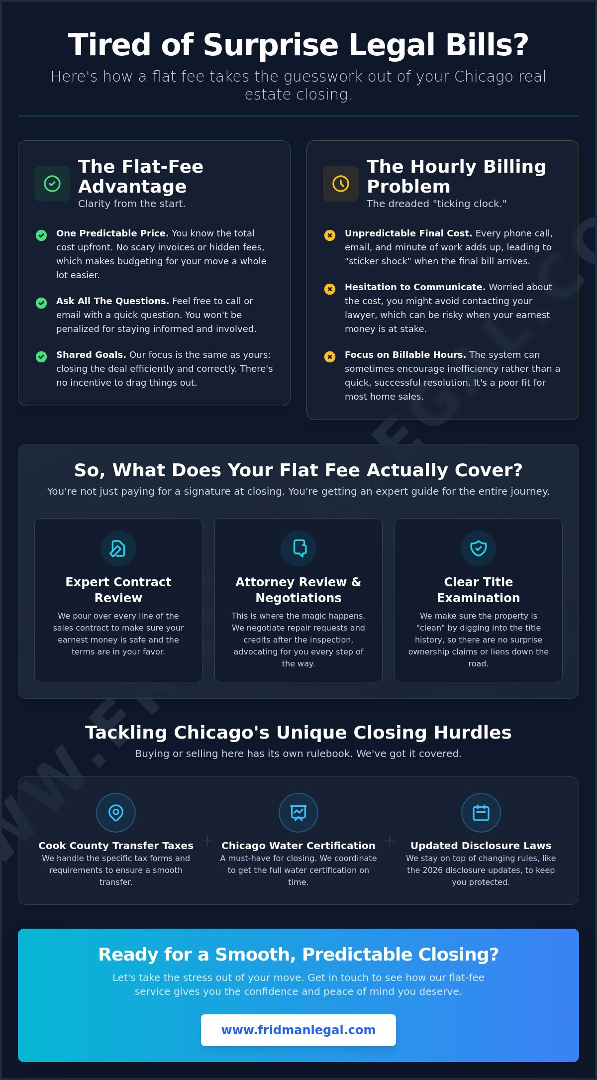Real estate closing attorney fees Chicago