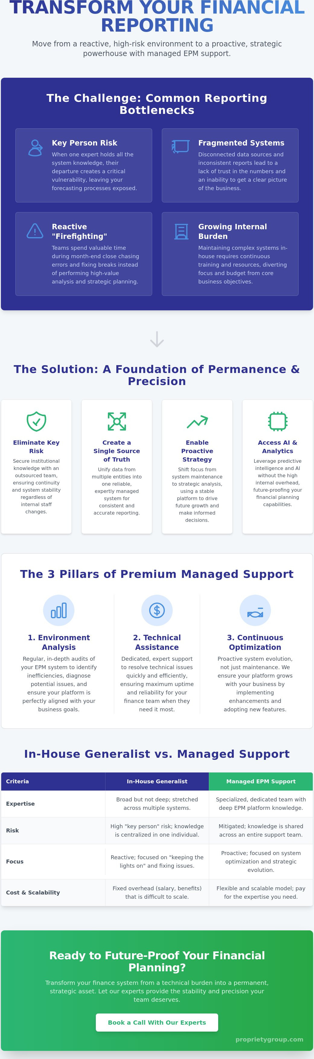 Outsourced epm support uk