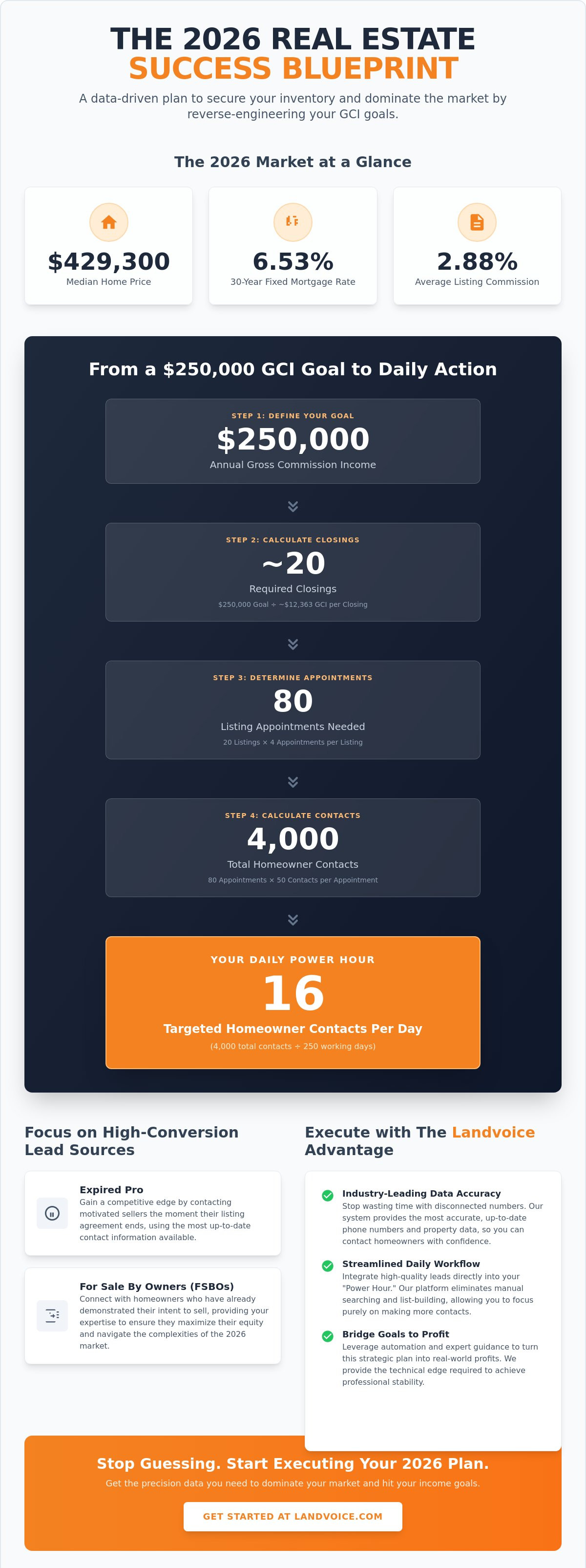 Real estate agent business plan 2026