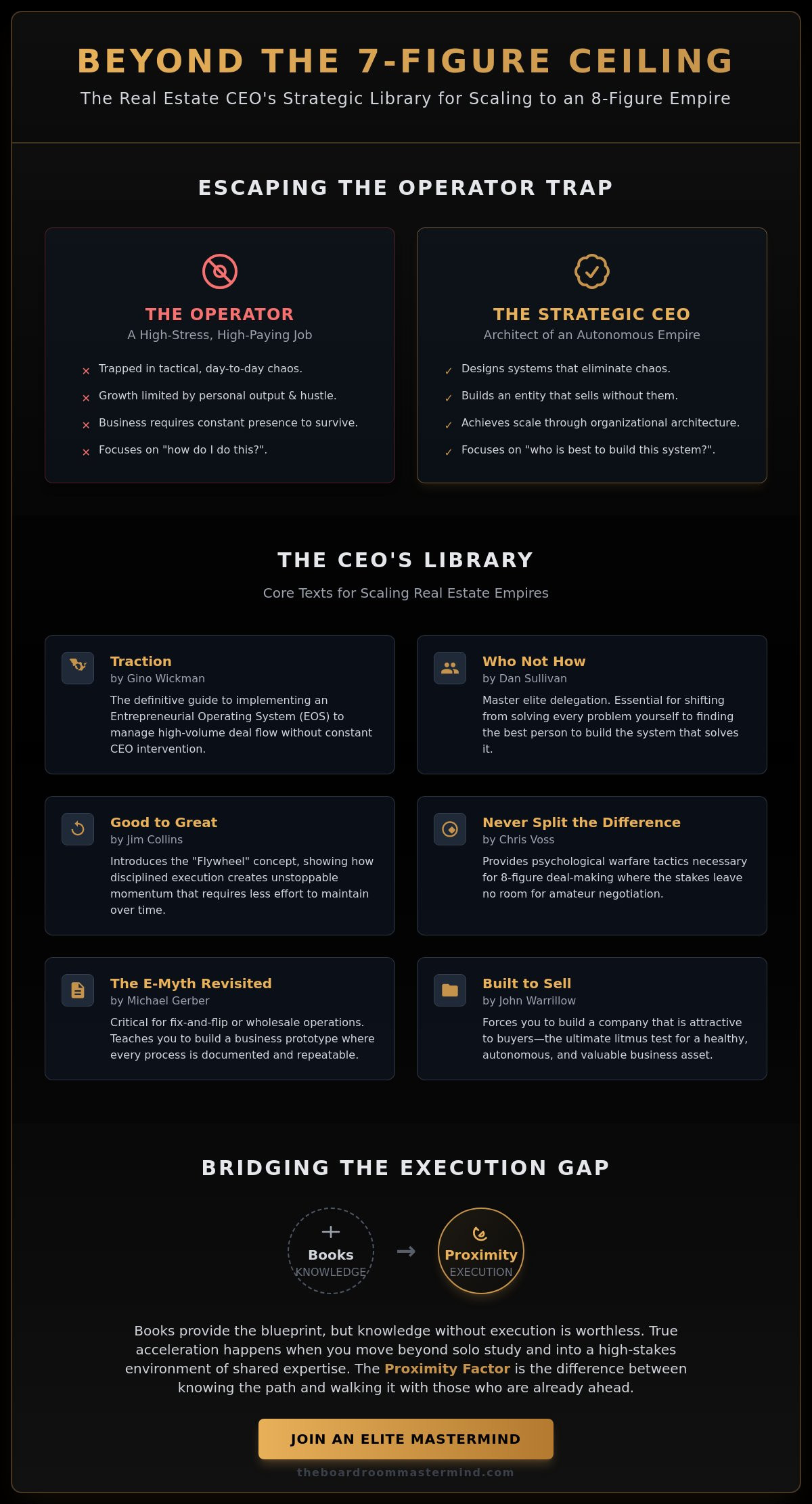 Best leadership books for real estate ceos