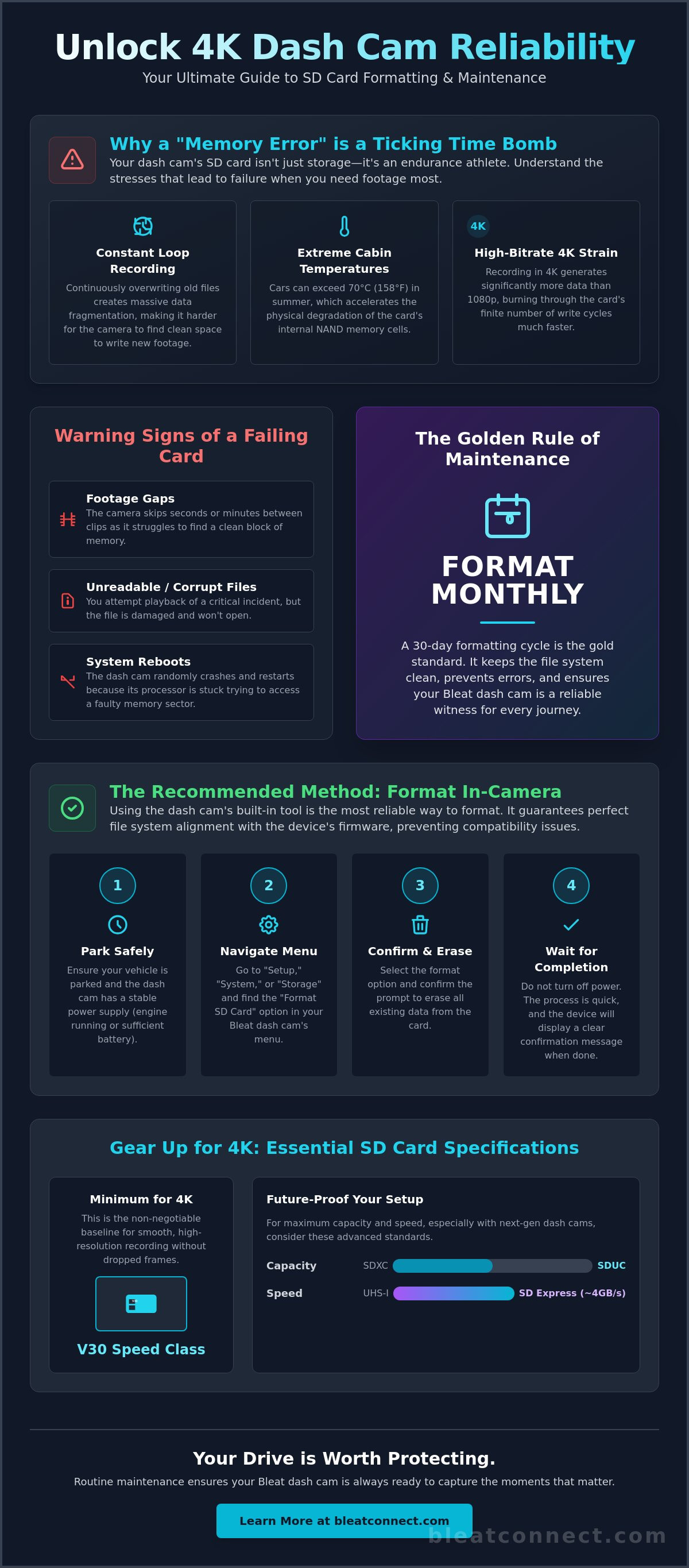 How to format dash cam SD card