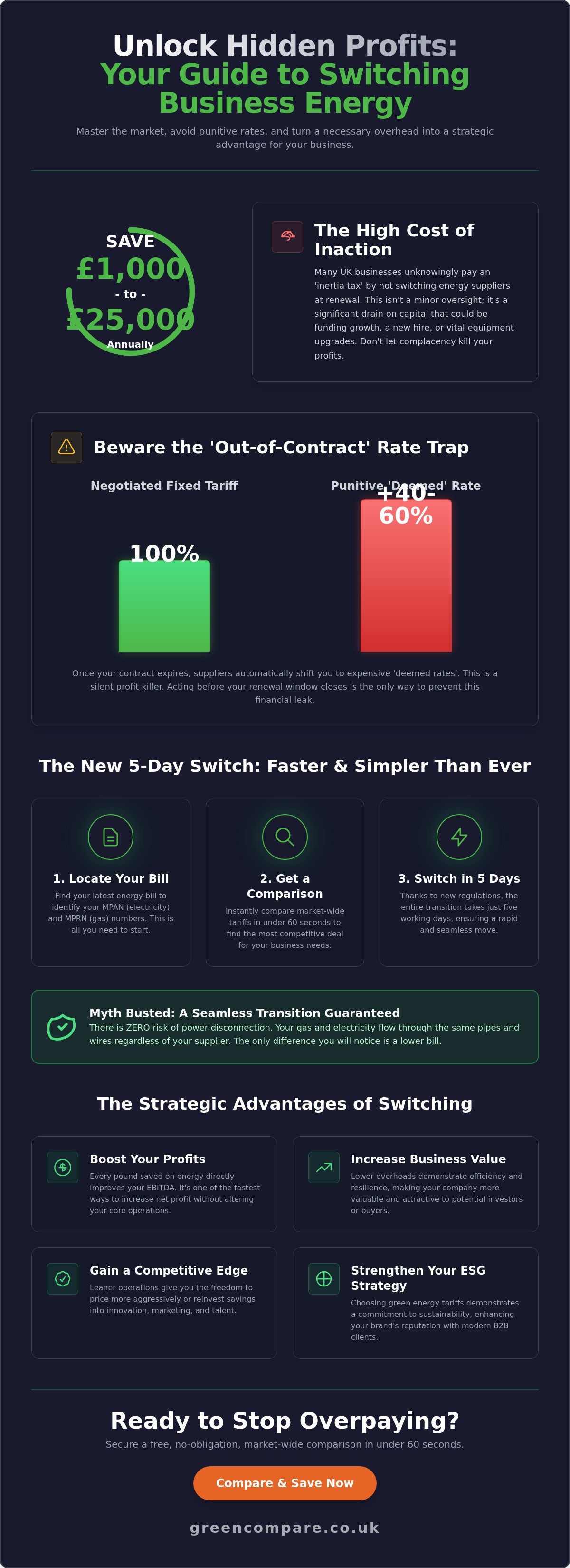 Switching business energy supplier