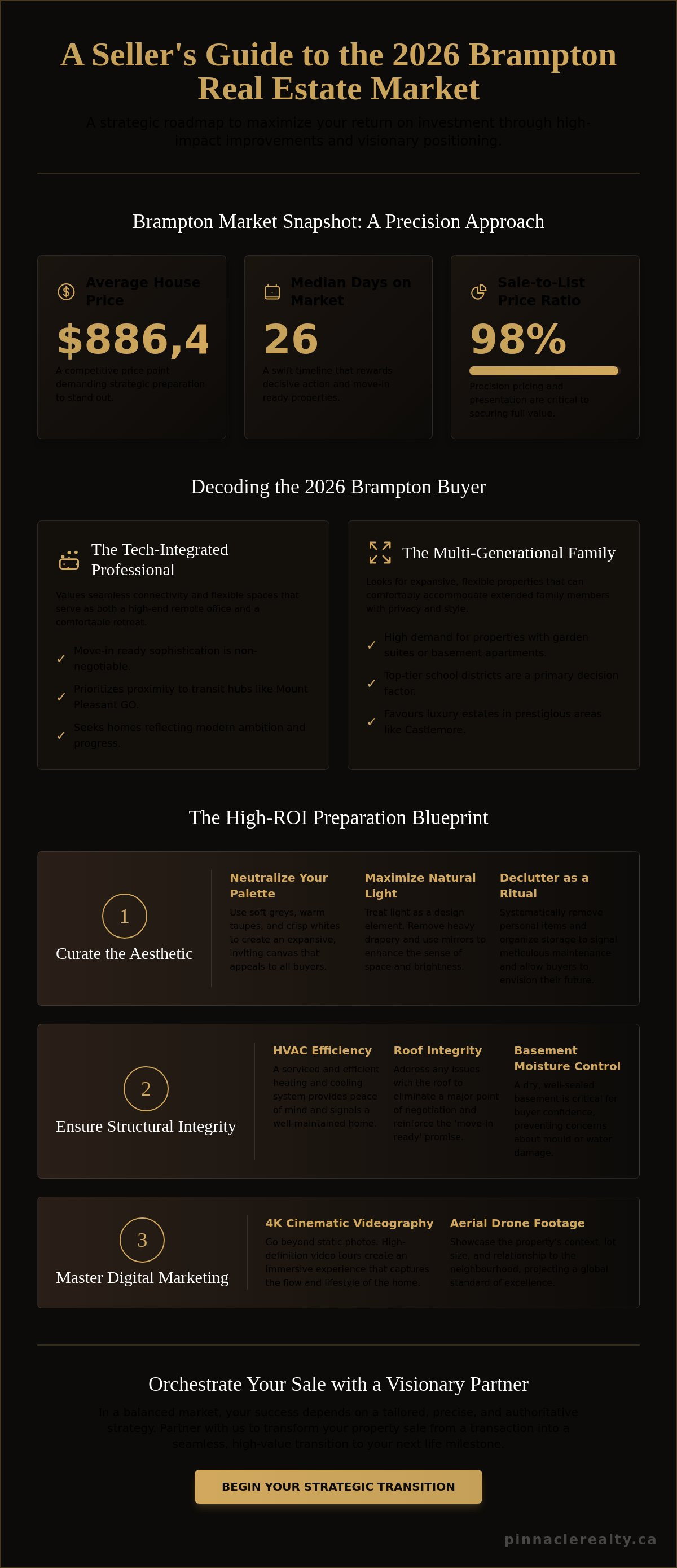 Preparing your Brampton home for sale