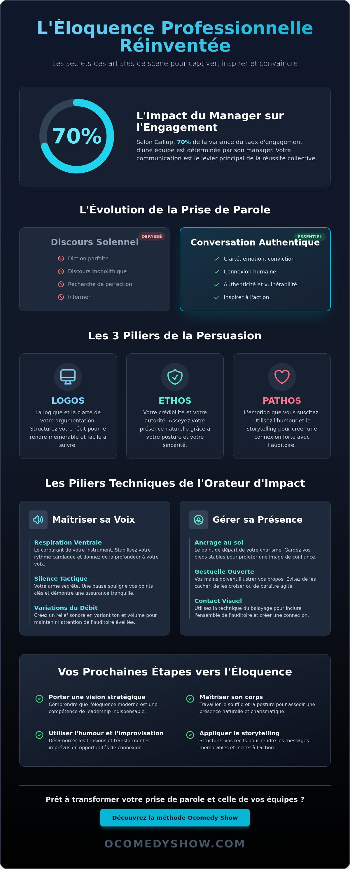 Améliorer son éloquence professionnelle