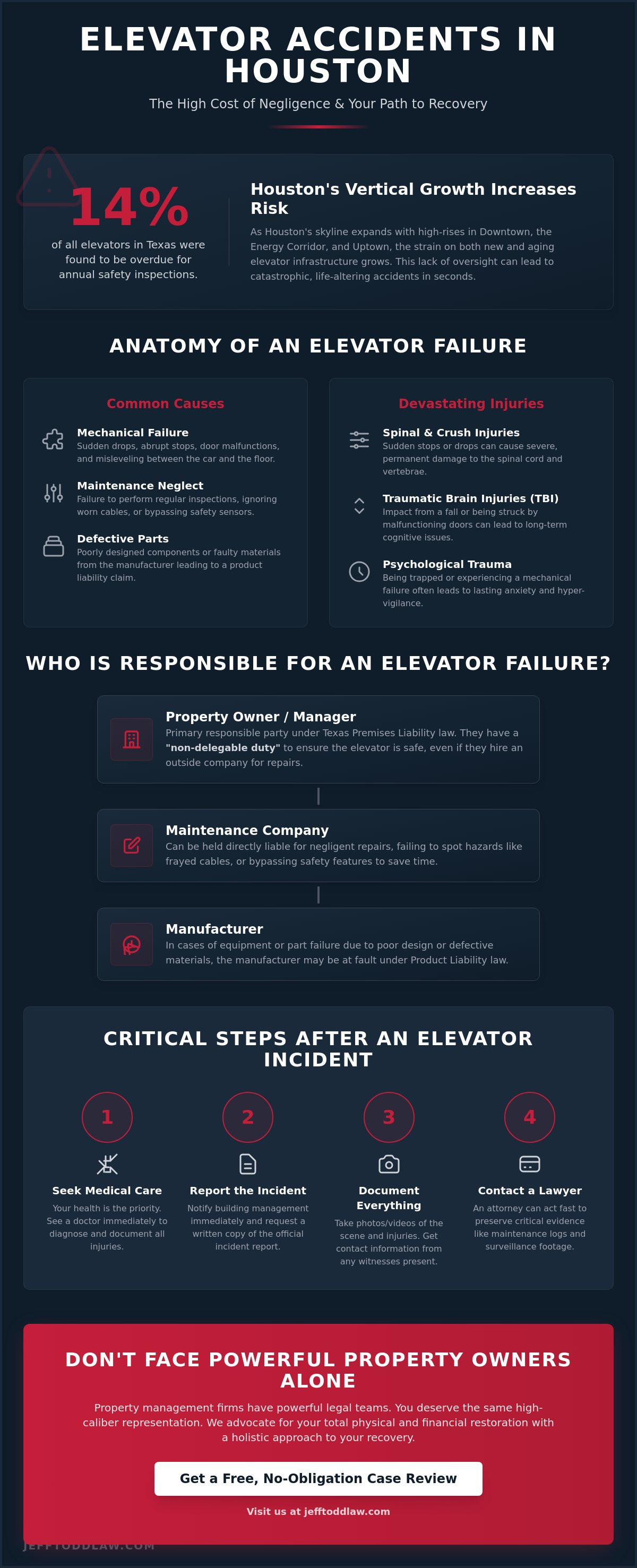Houston elevator accident lawyer