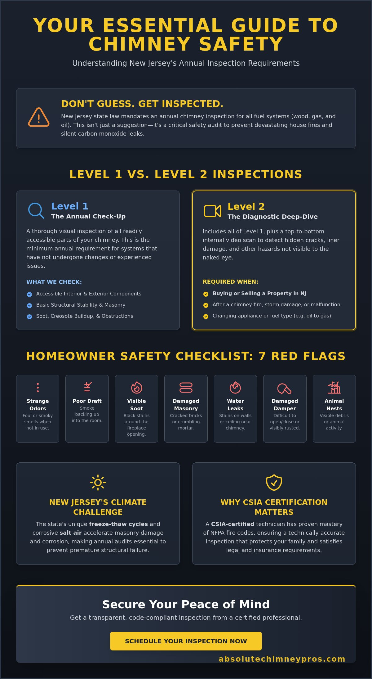 Chimney inspection New Jersey