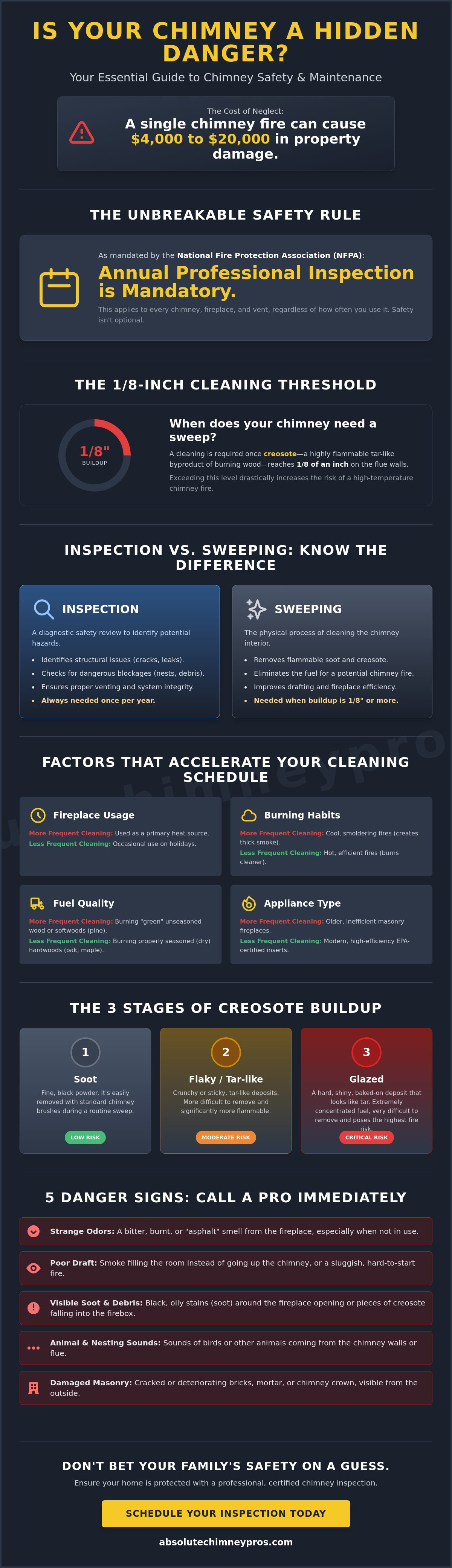 How often should chimney be cleaned