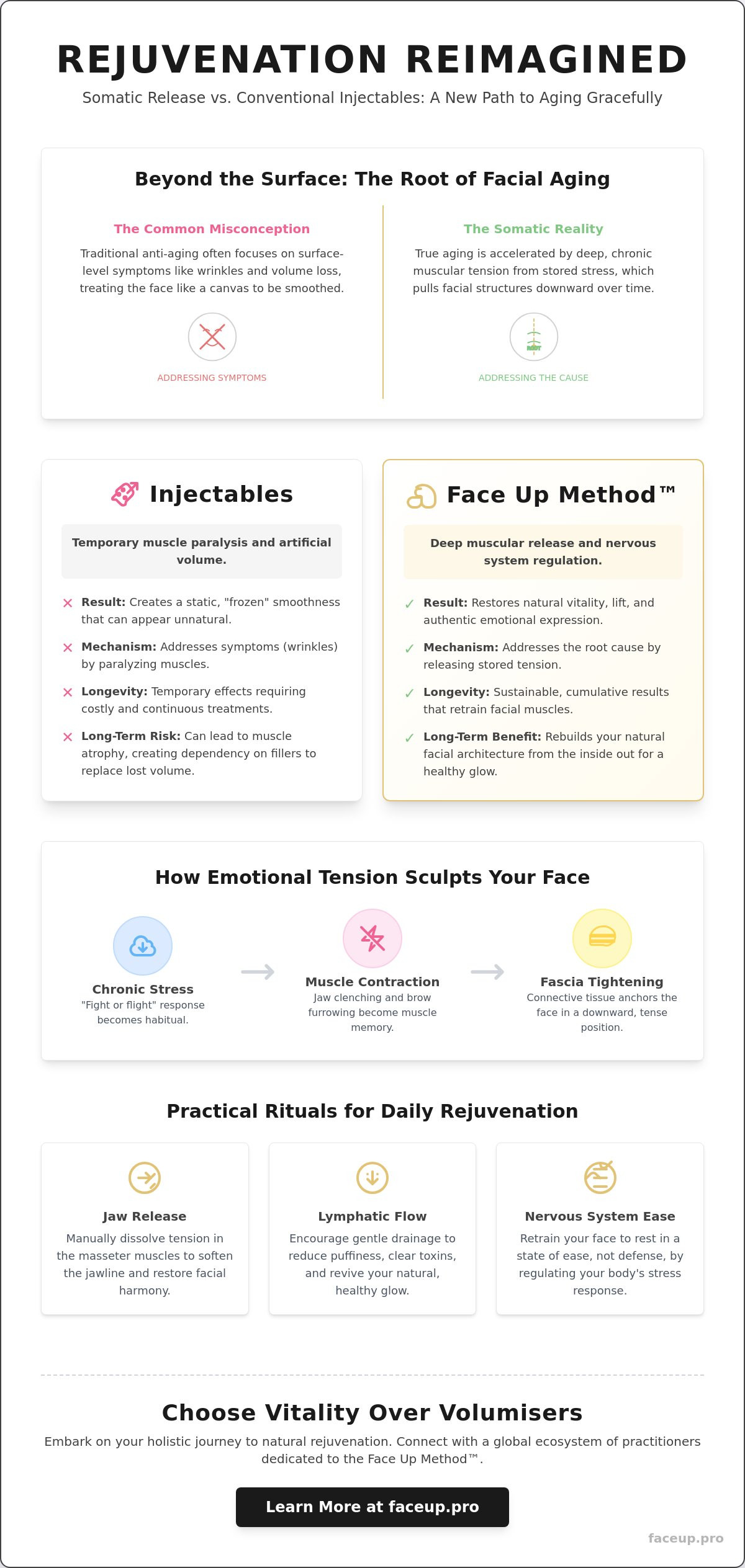 Aging gracefully without injectables