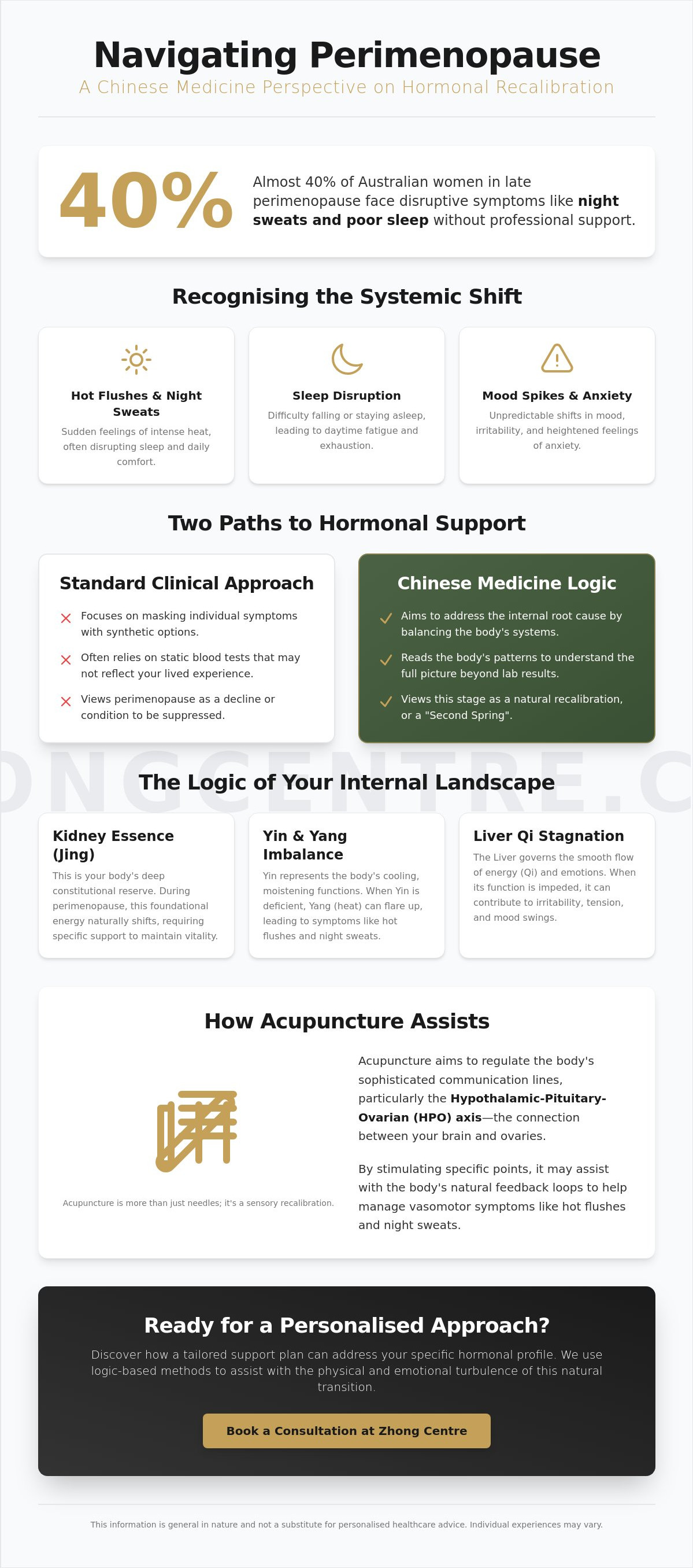 Perimenopause symptoms relief elwood