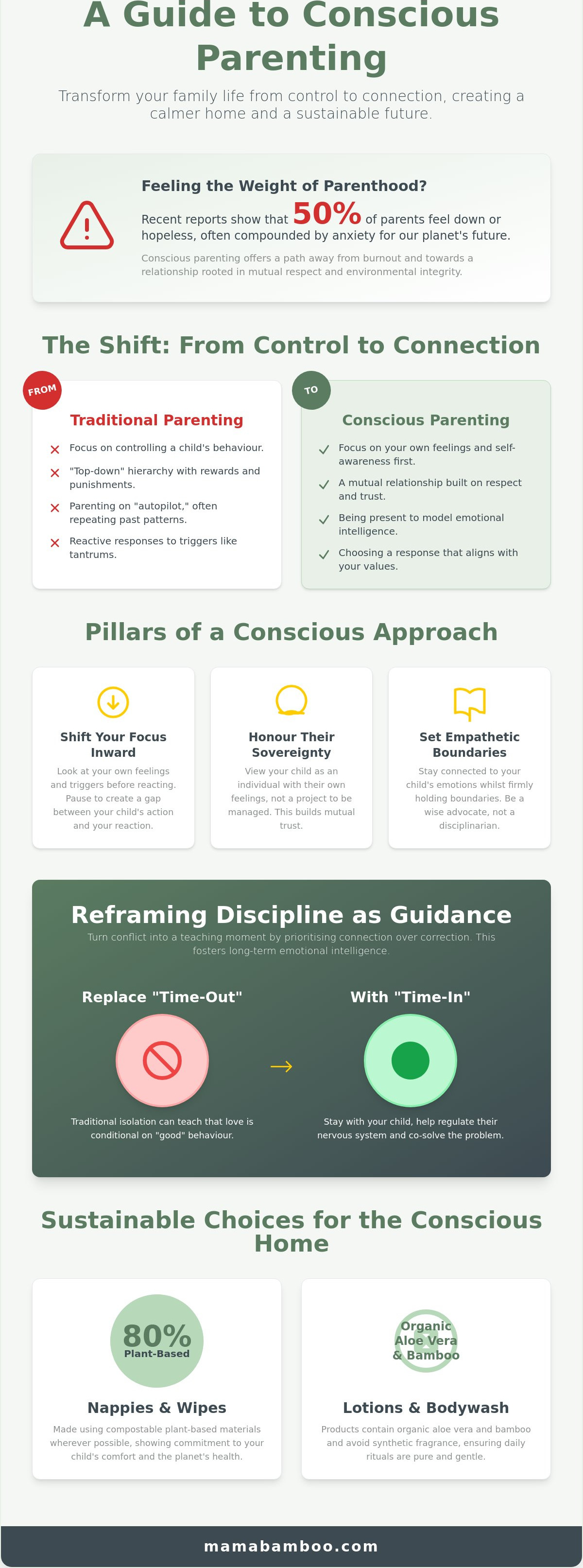 Conscious Parenting