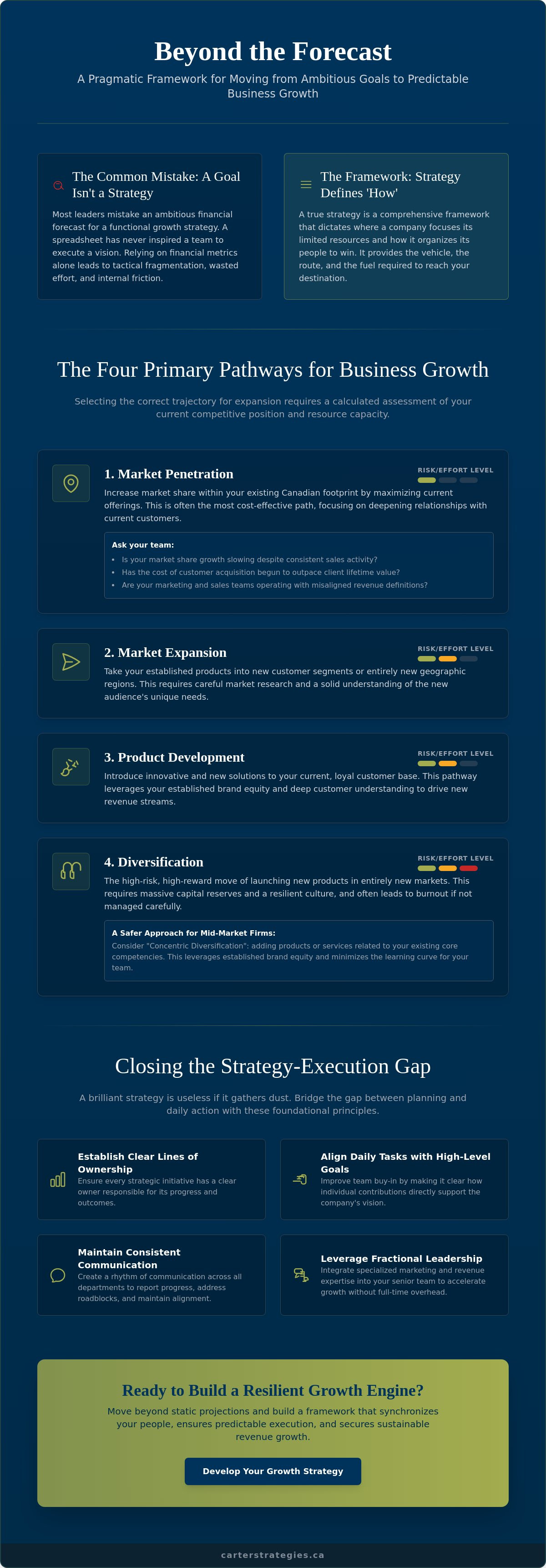 Growth strategy