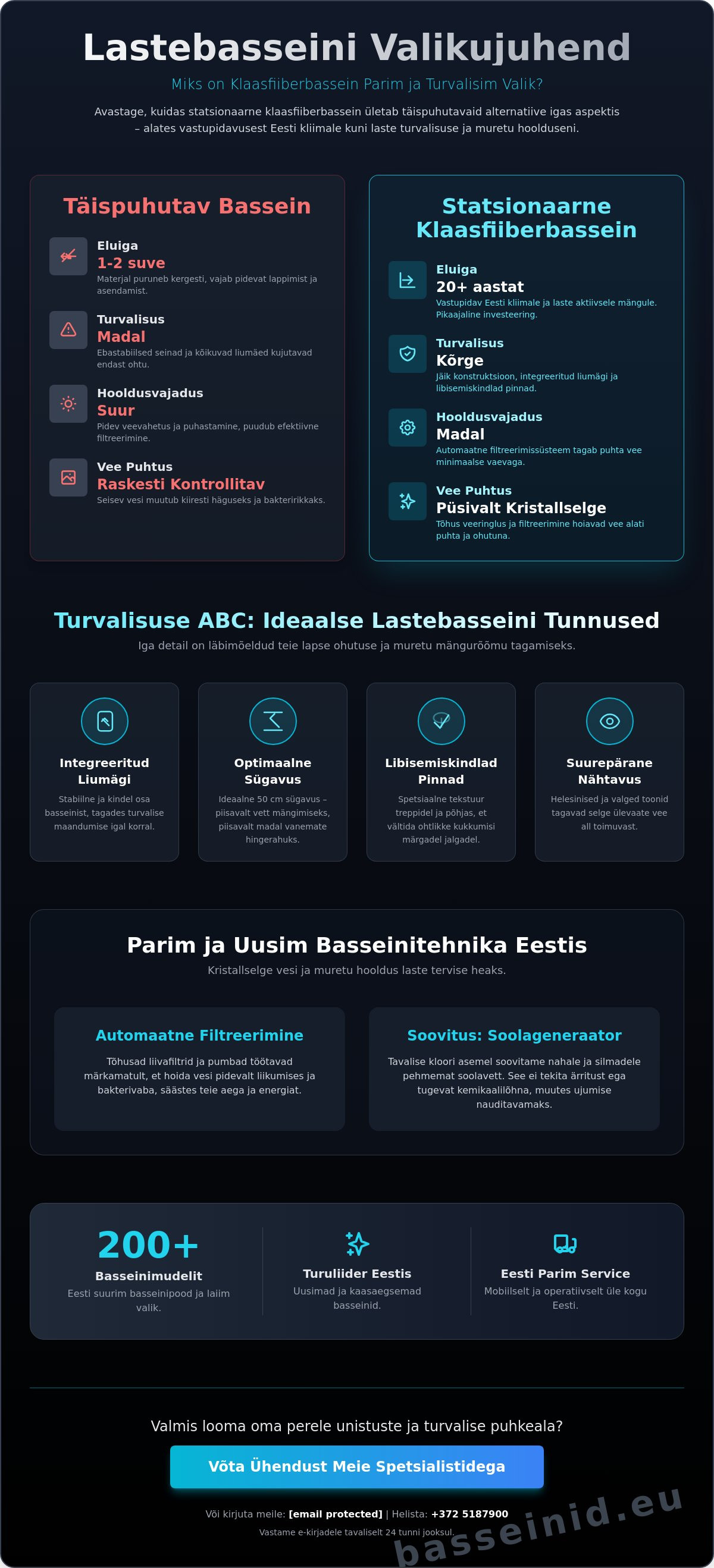 Laste klaasfiiber bassein liumäega – turvaline aiabassein lastele