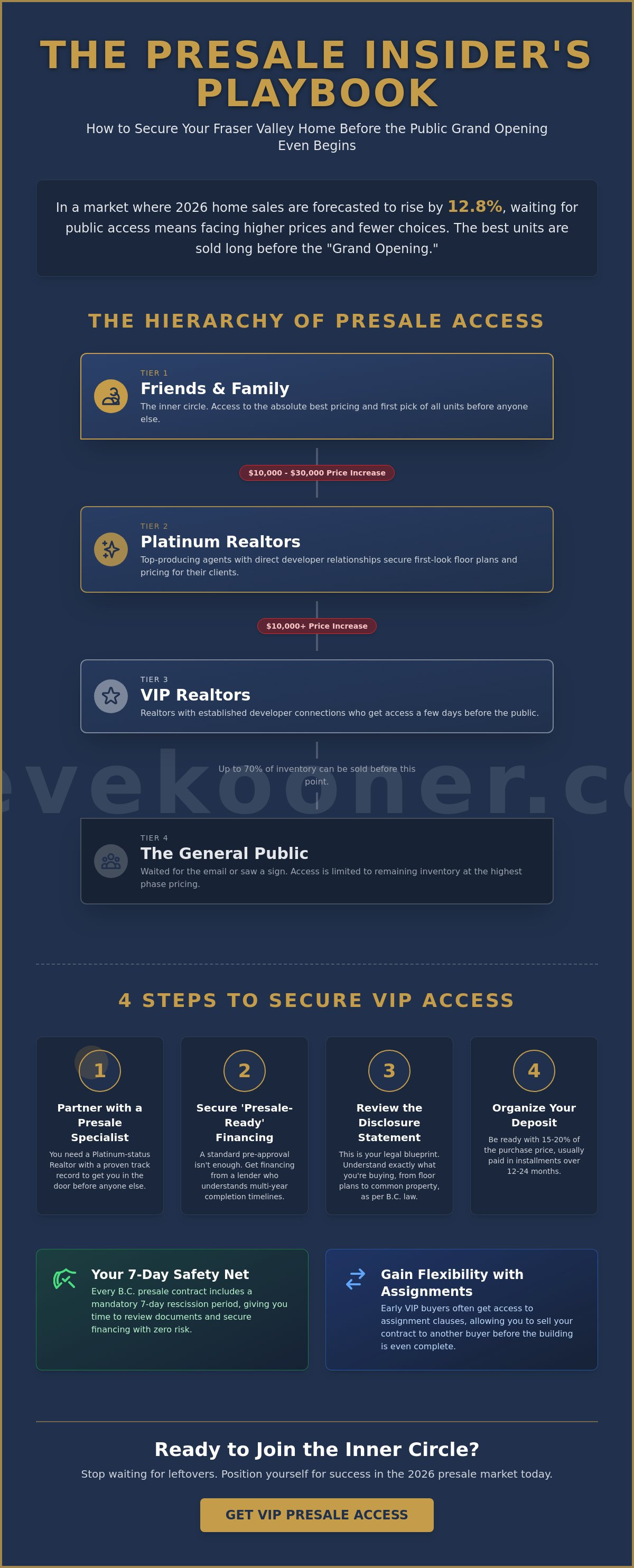 Getting early access to presale launches