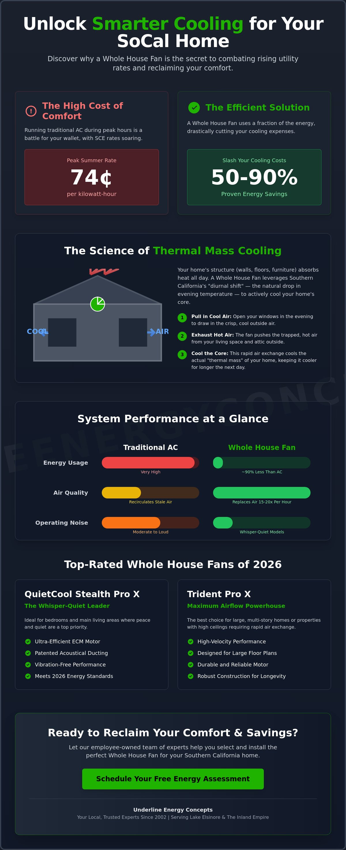 Best whole house fan for cooling