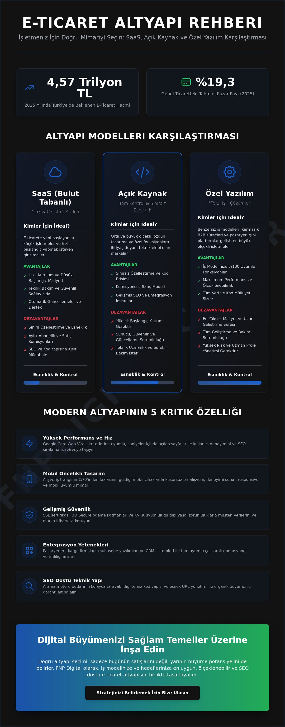 E-ticaret altyapı çözümleri