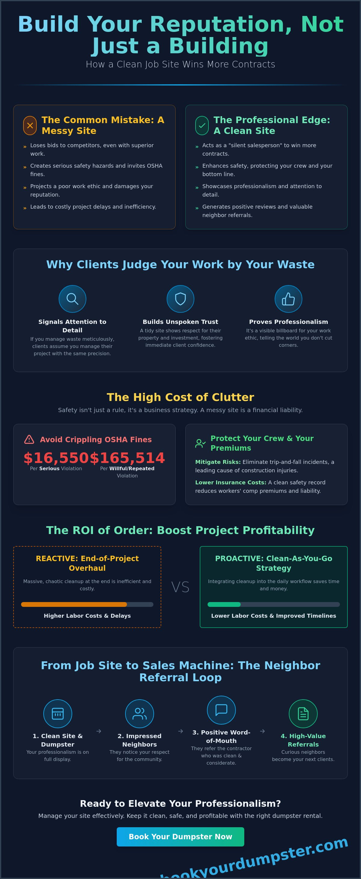 How a clean job site helps win more contracts