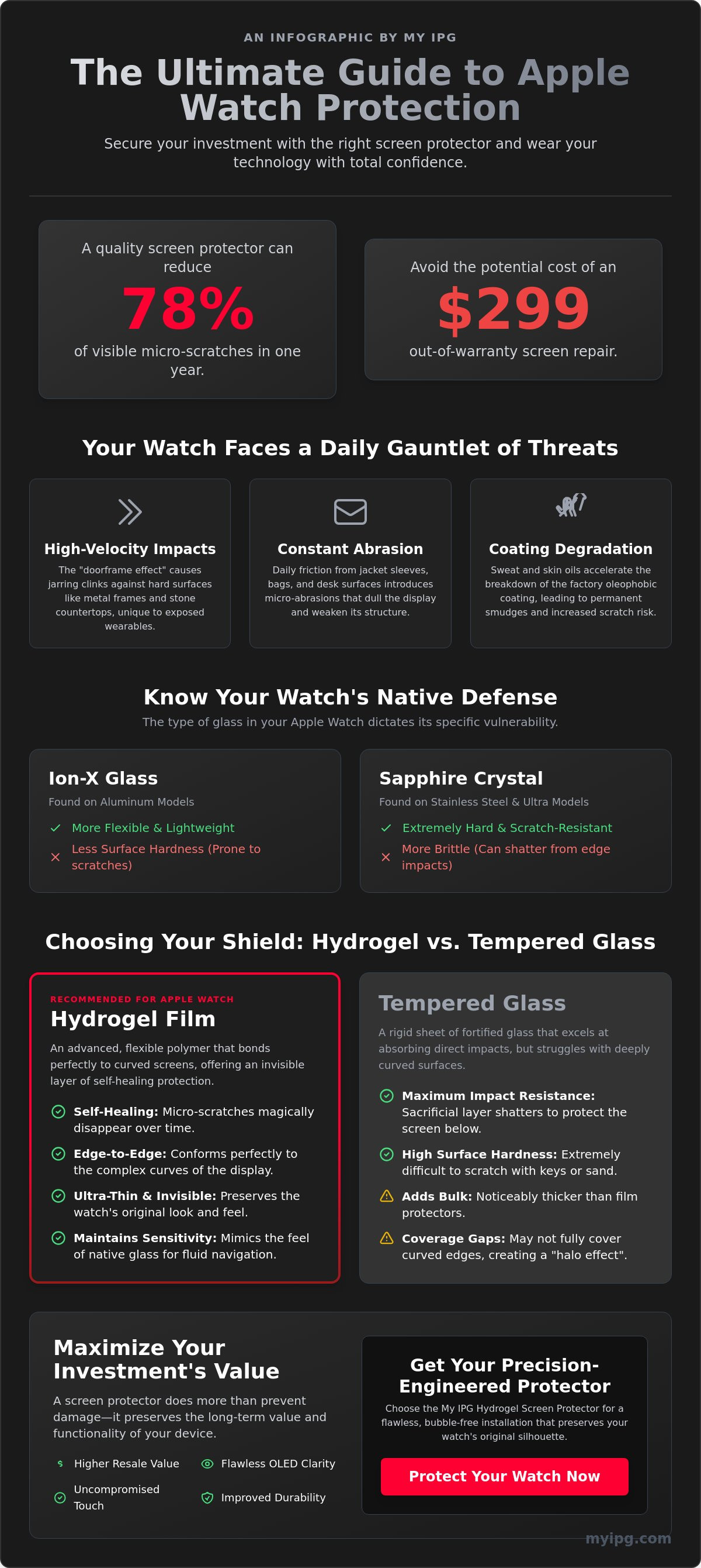 Apple watch screen protector