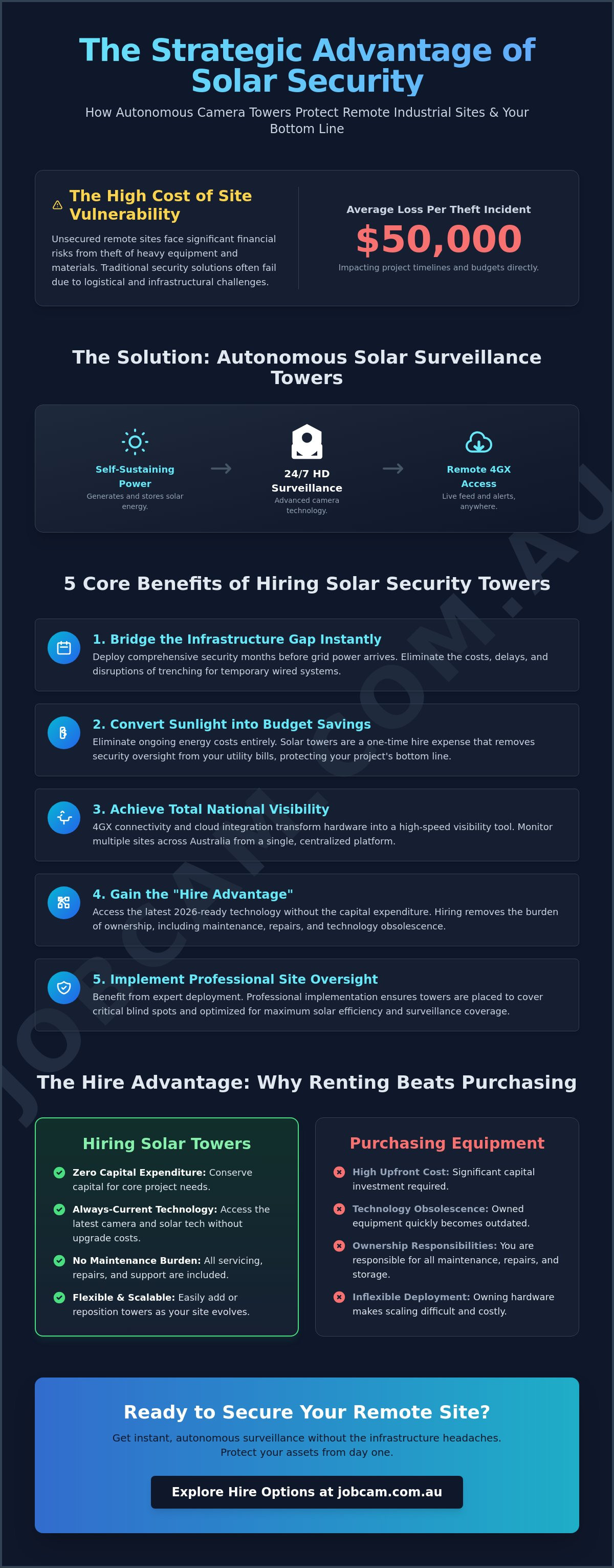 Benefits of solar powered security