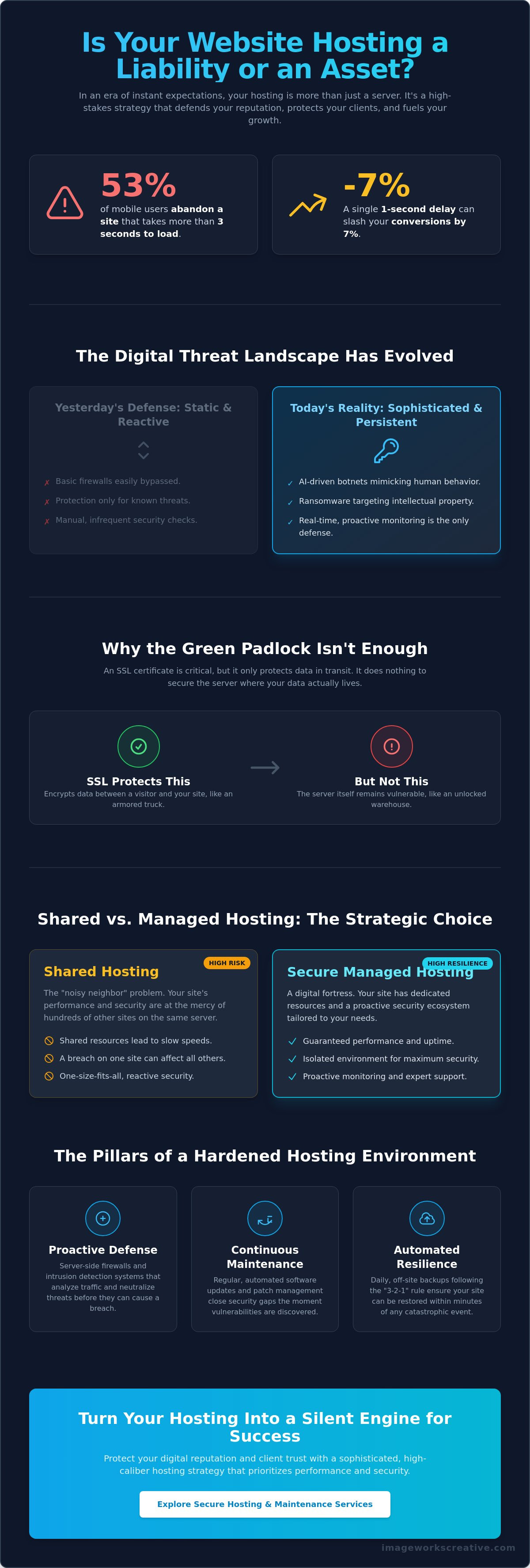 Secure website hosting for business
