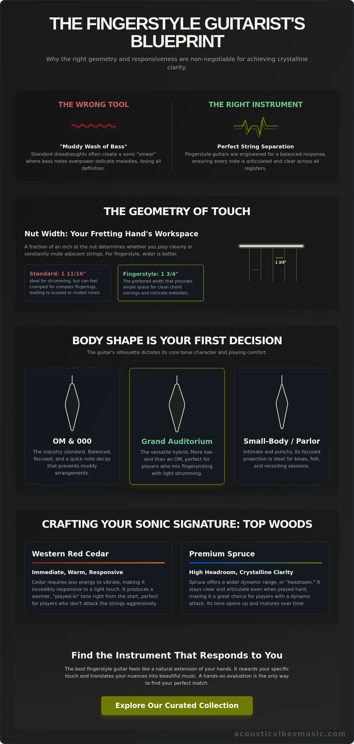 Best acoustic guitar for fingerpicking