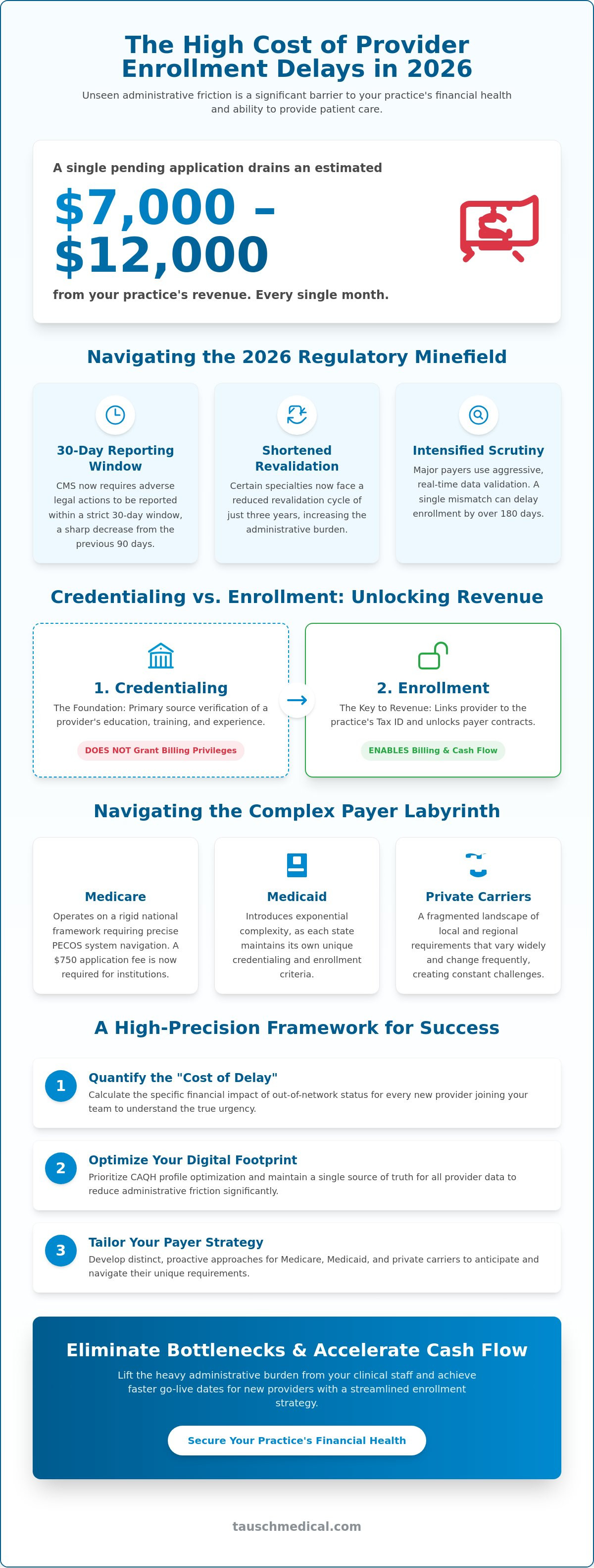Provider enrollment services