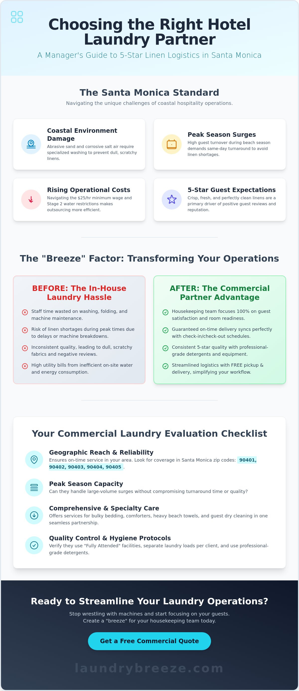 Hotel laundry service Santa Monica