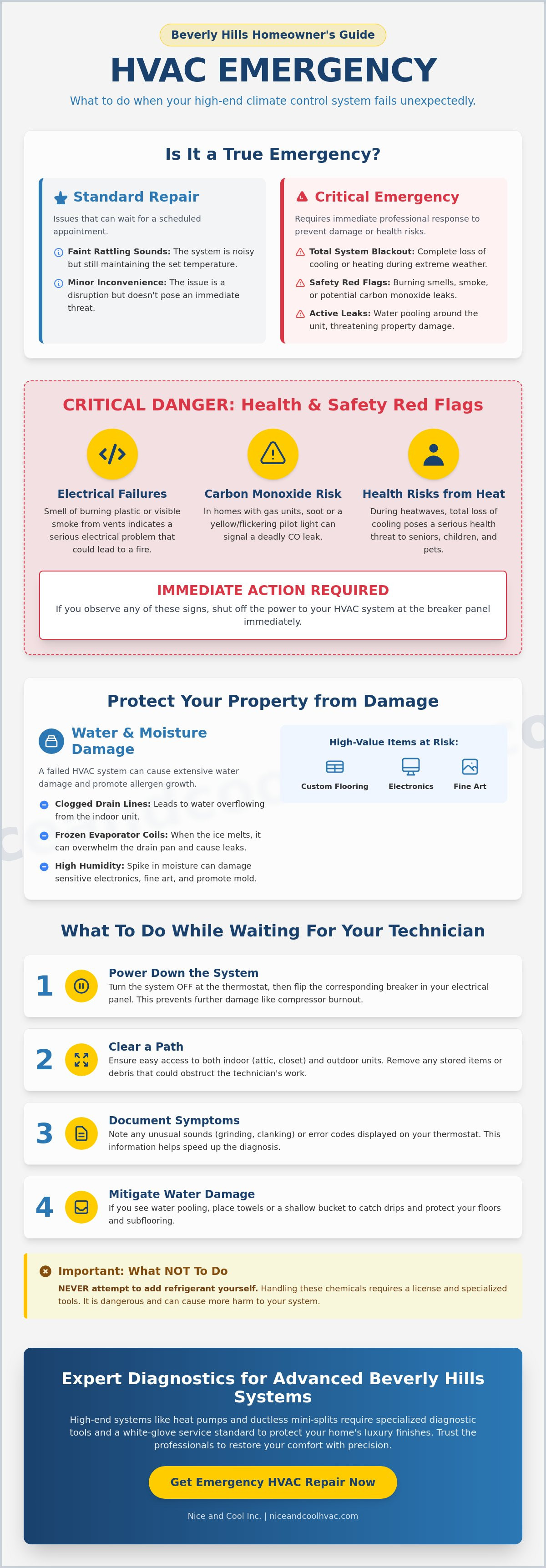 Emergency HVAC repair Beverly Hills