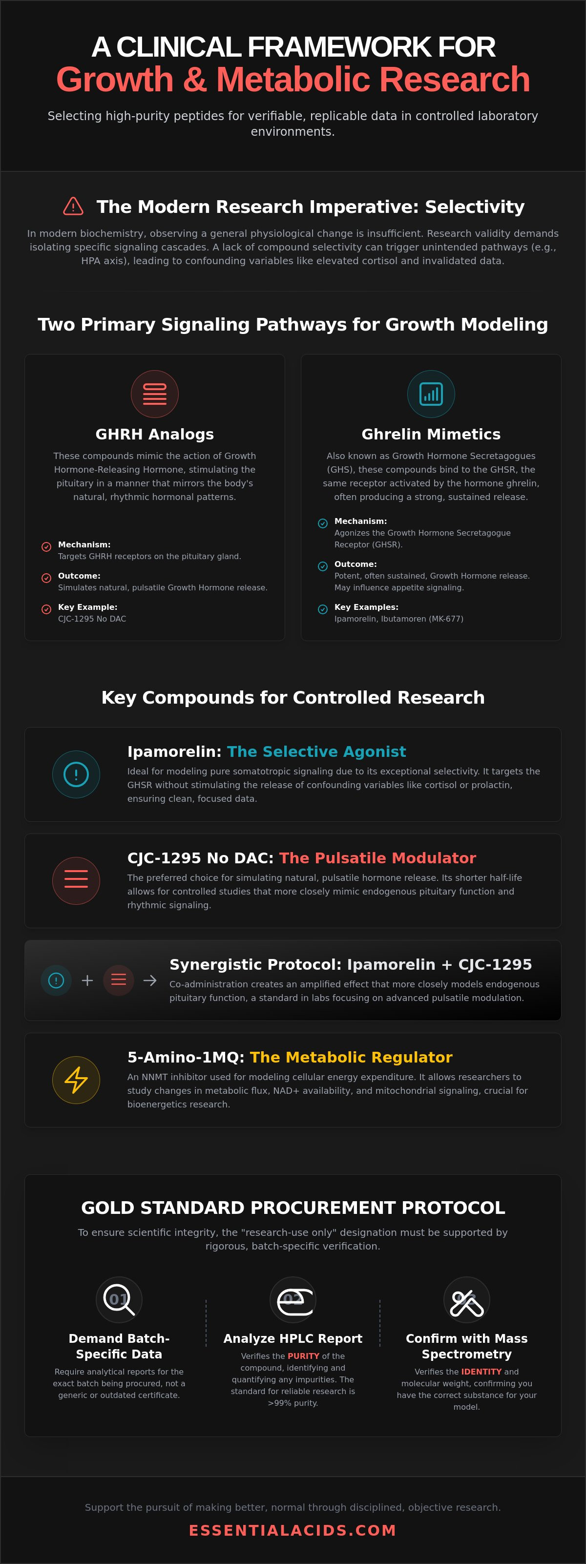 Growth & metabolic