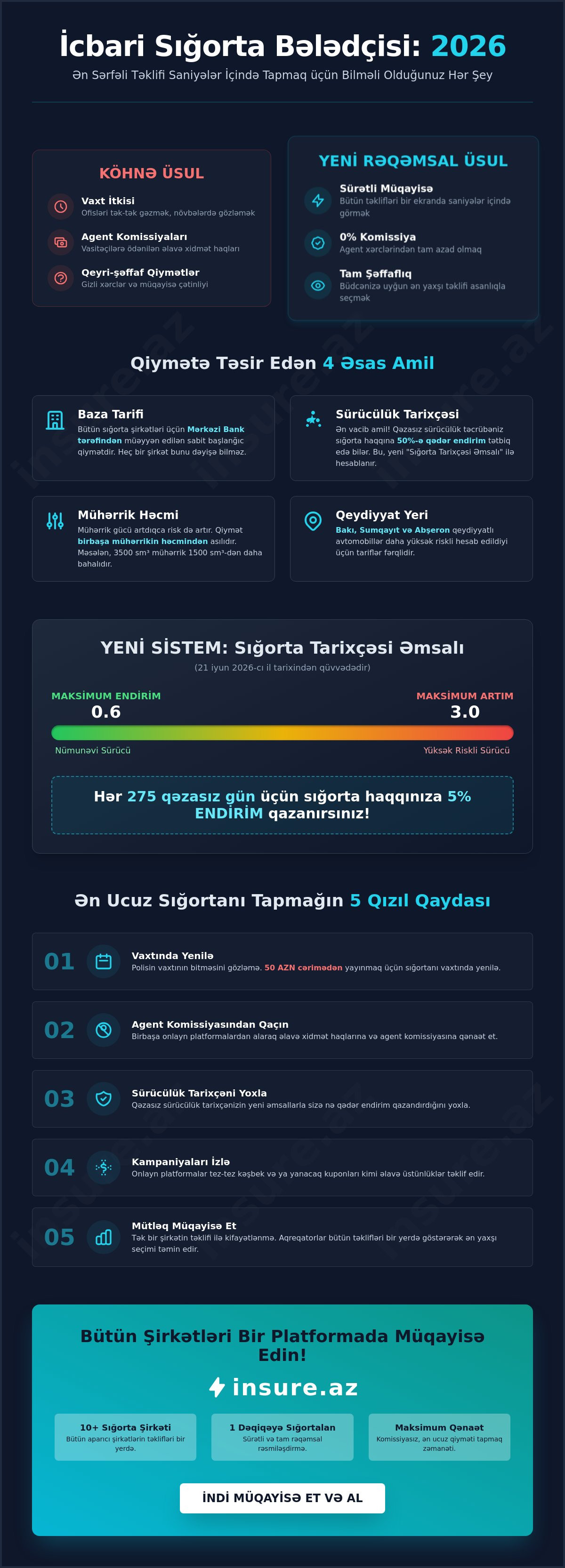 ən ucuz icbari sığorta