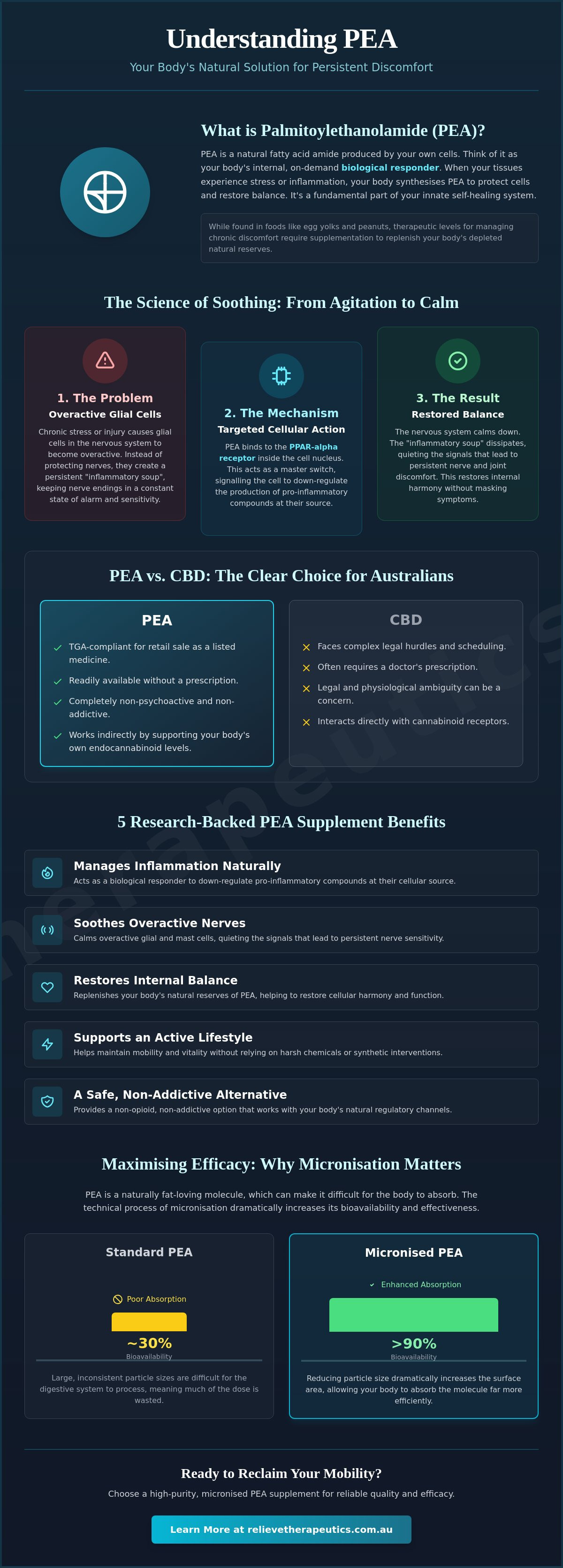 PEA supplement benefits