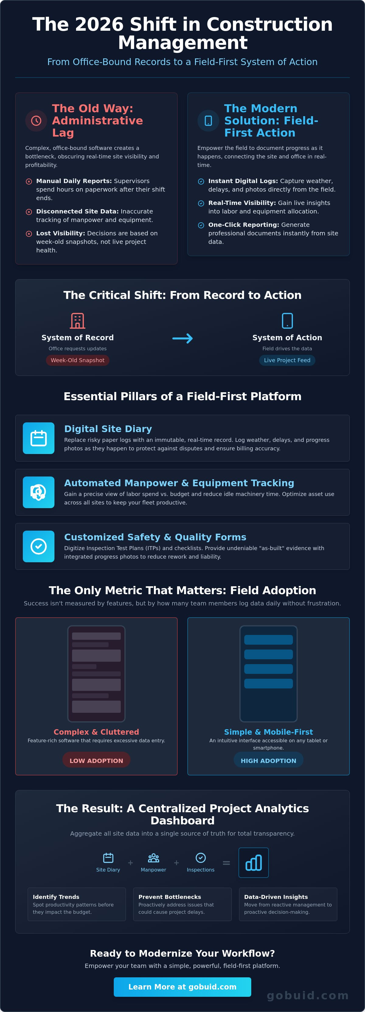 Construction project management software