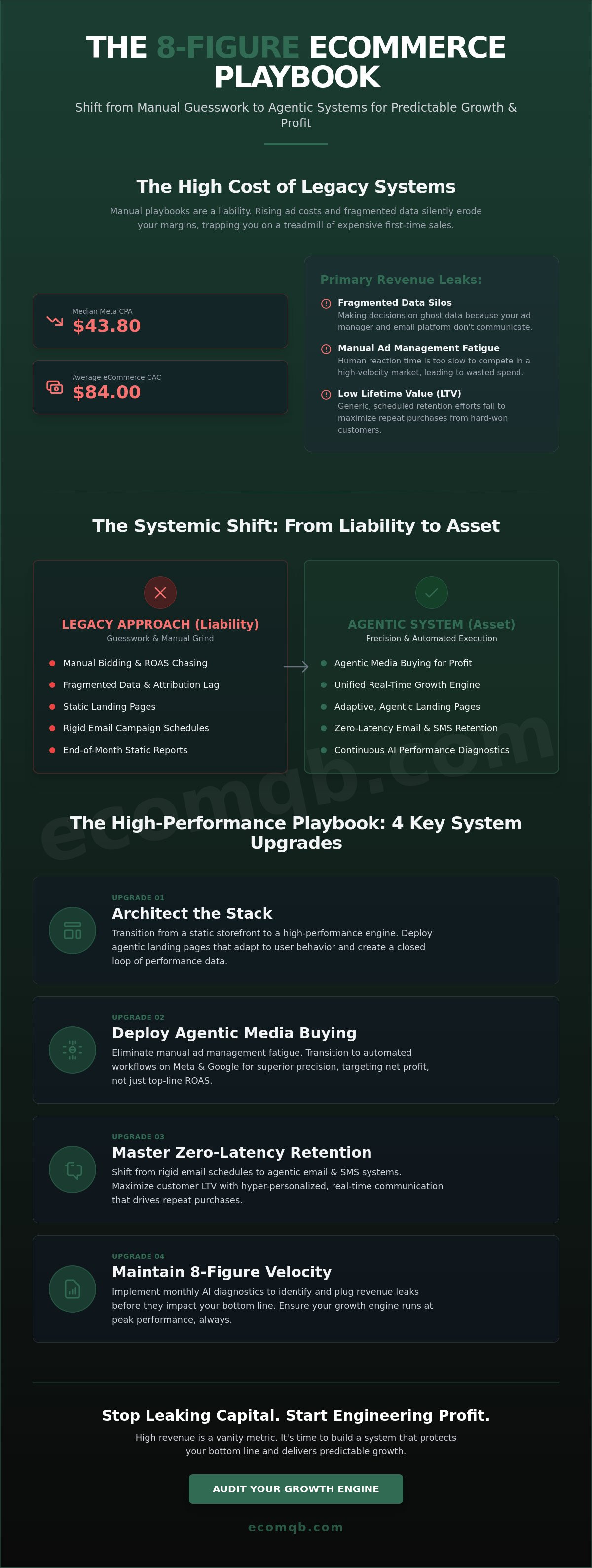 ECommerce marketing ROI optimization