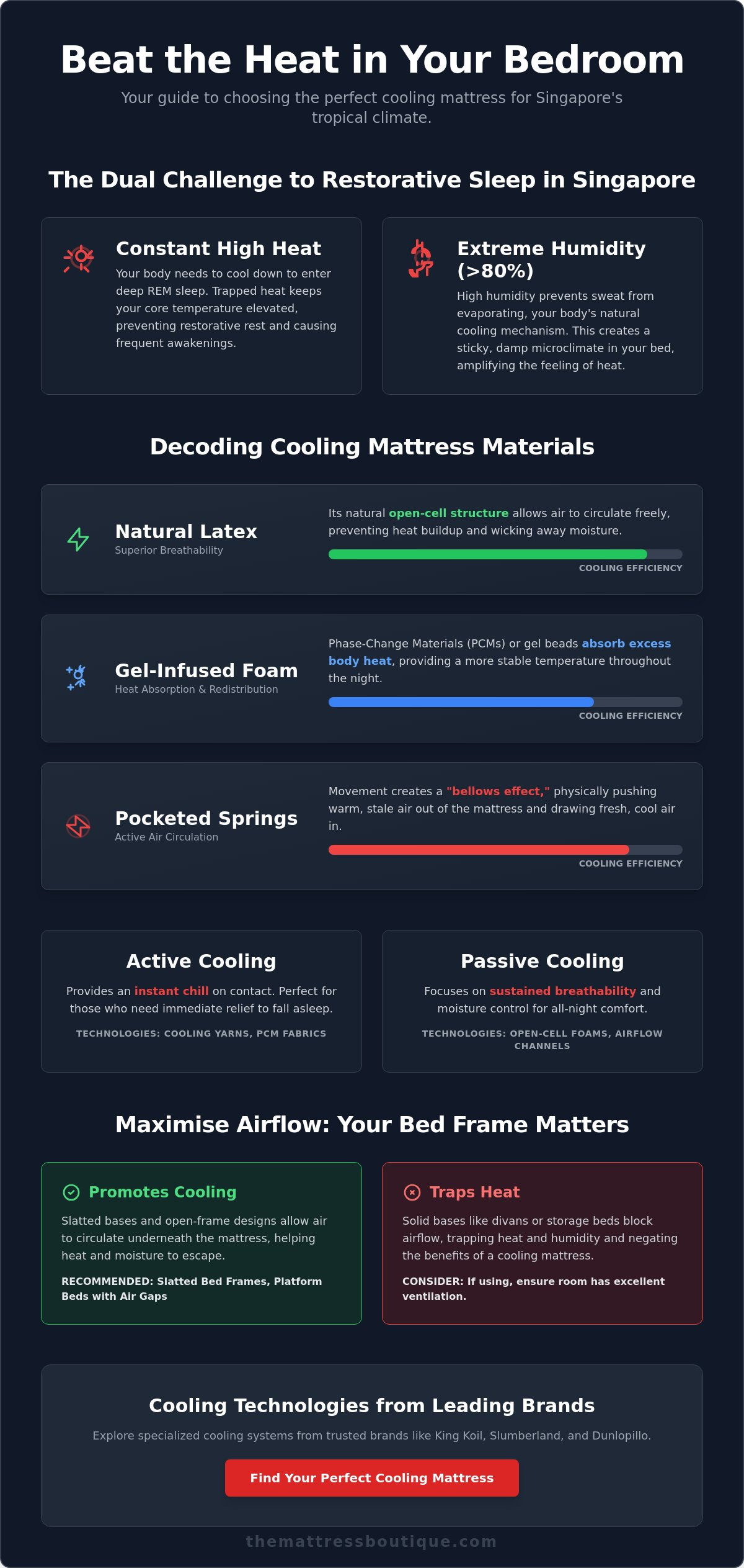 Cooling mattress singapore