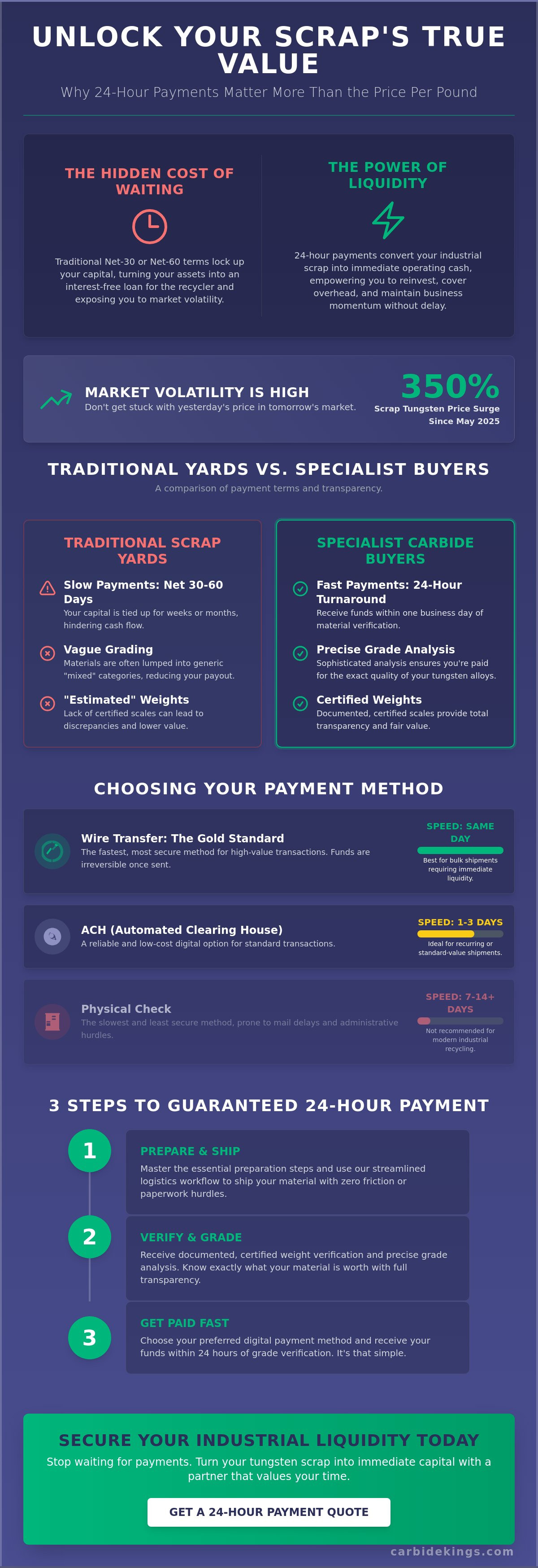 Tungsten scrap payment terms