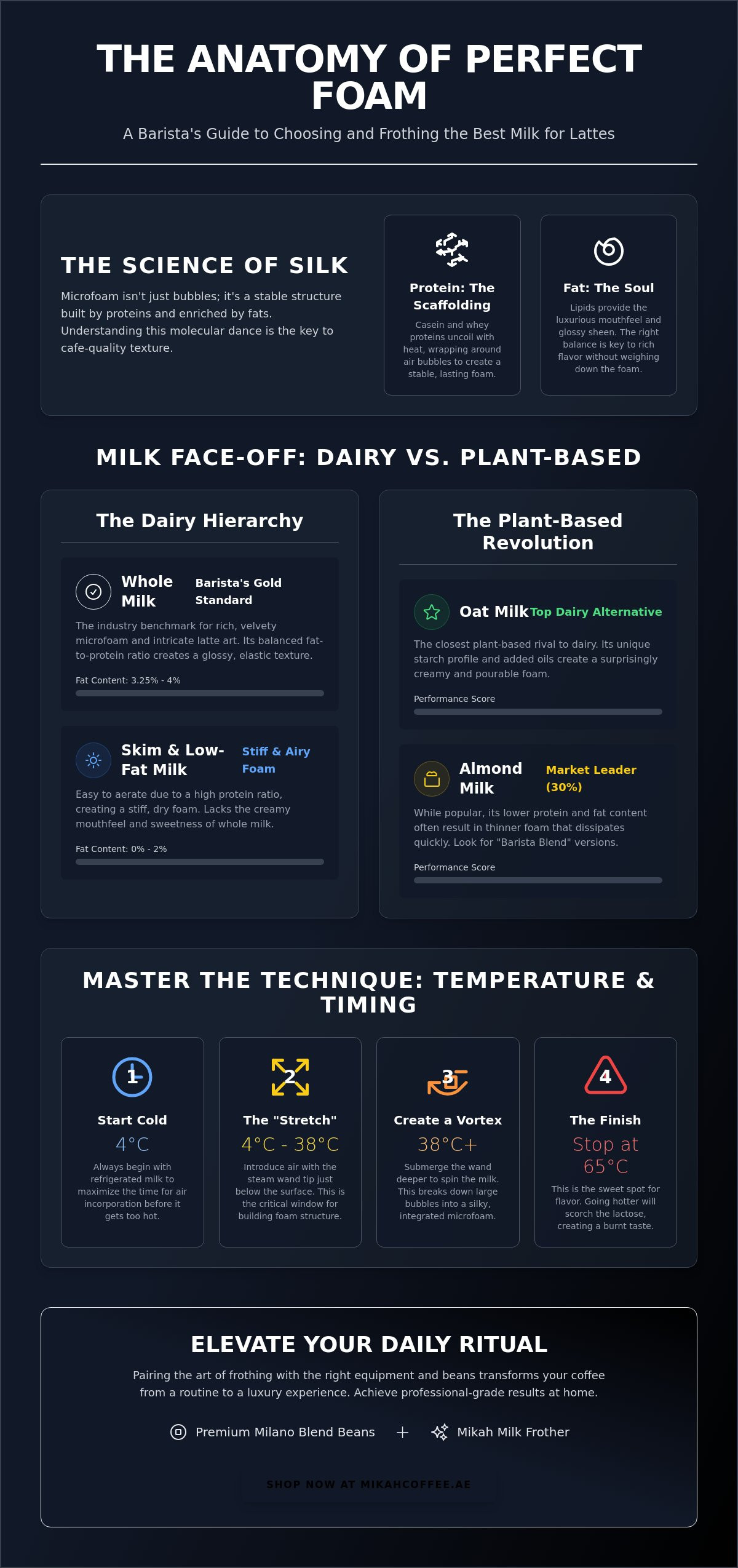 Best milk for frothing latte