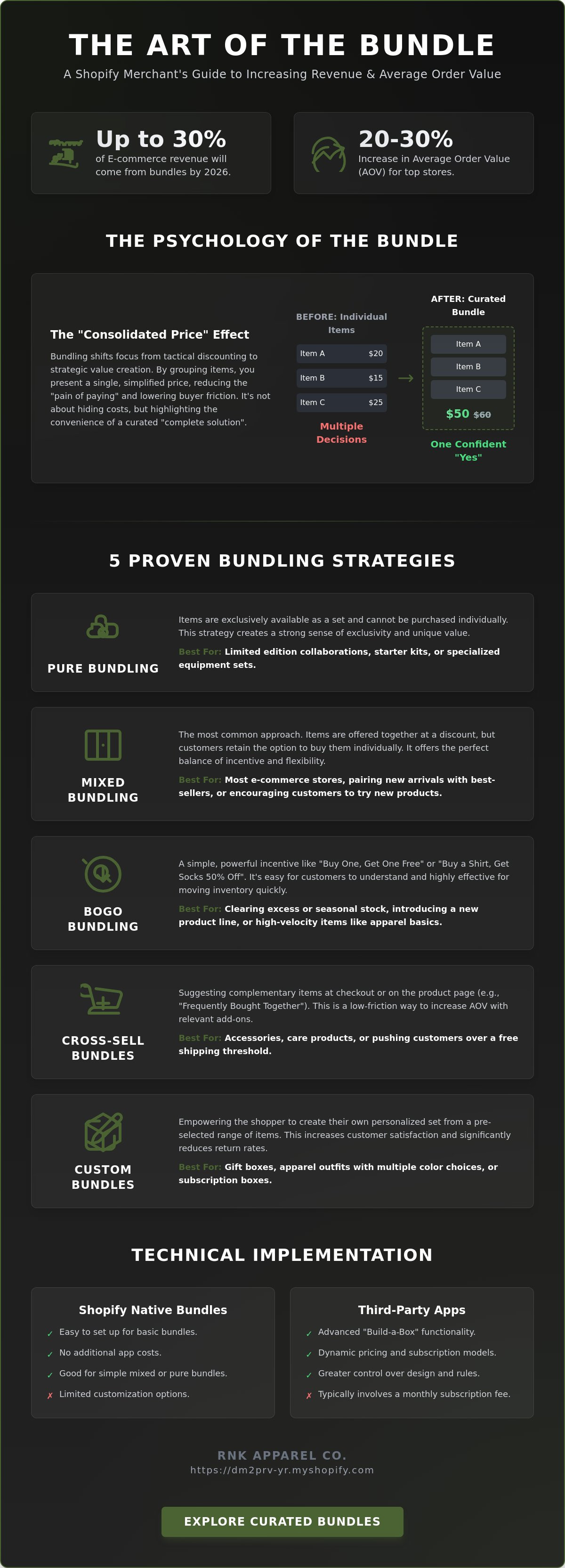 Product bundling strategies for shopify