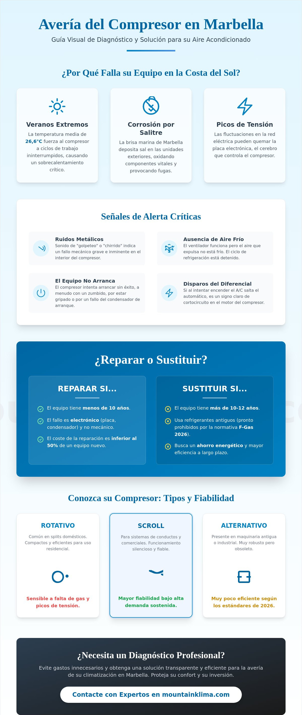 Avería compresor aire acondicionado Marbella