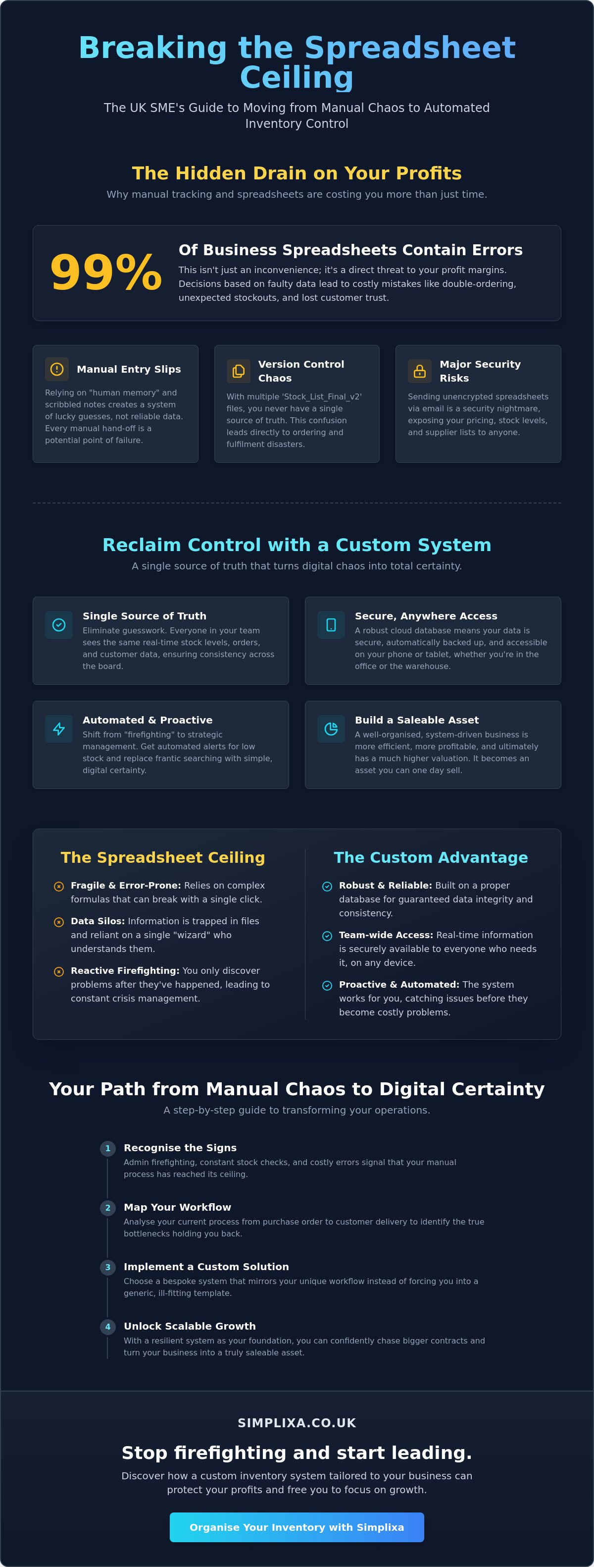 Benefits of a custom inventory management system
