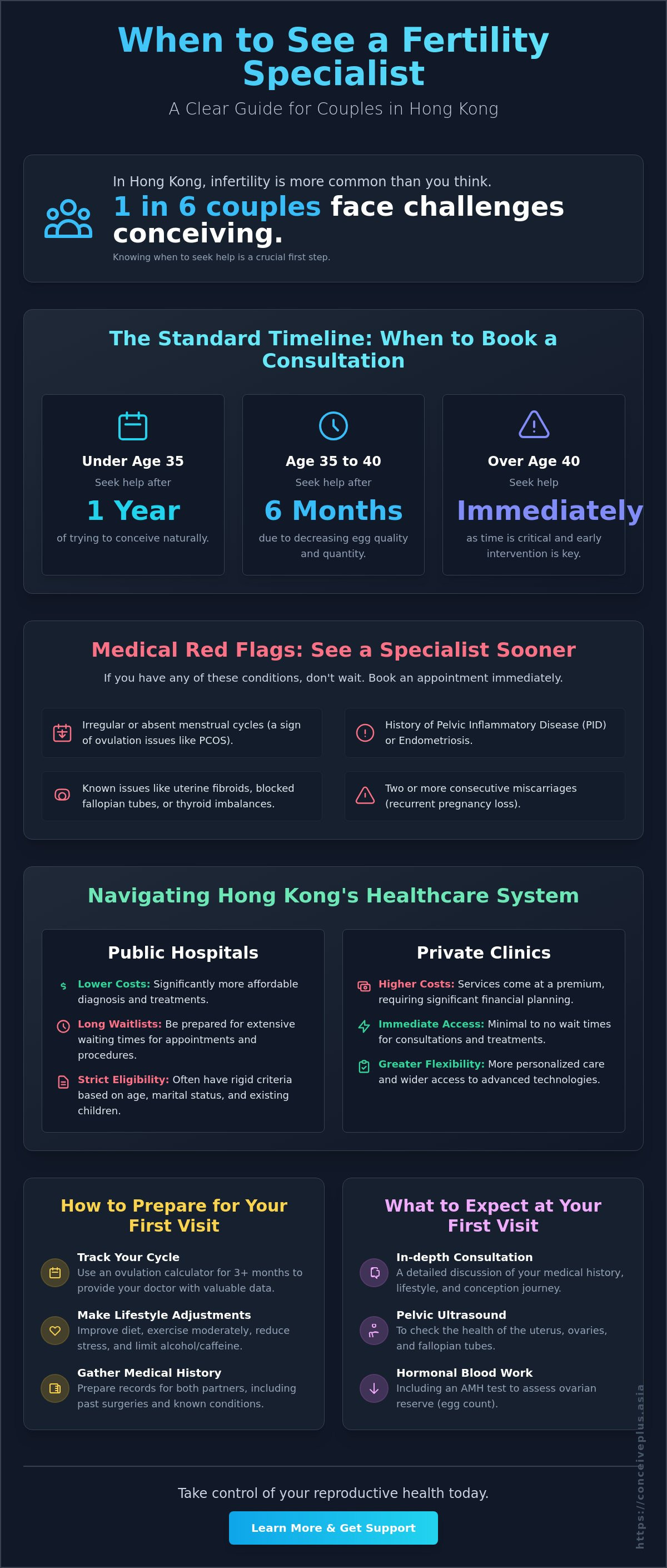 When to see a fertility specialist in HK