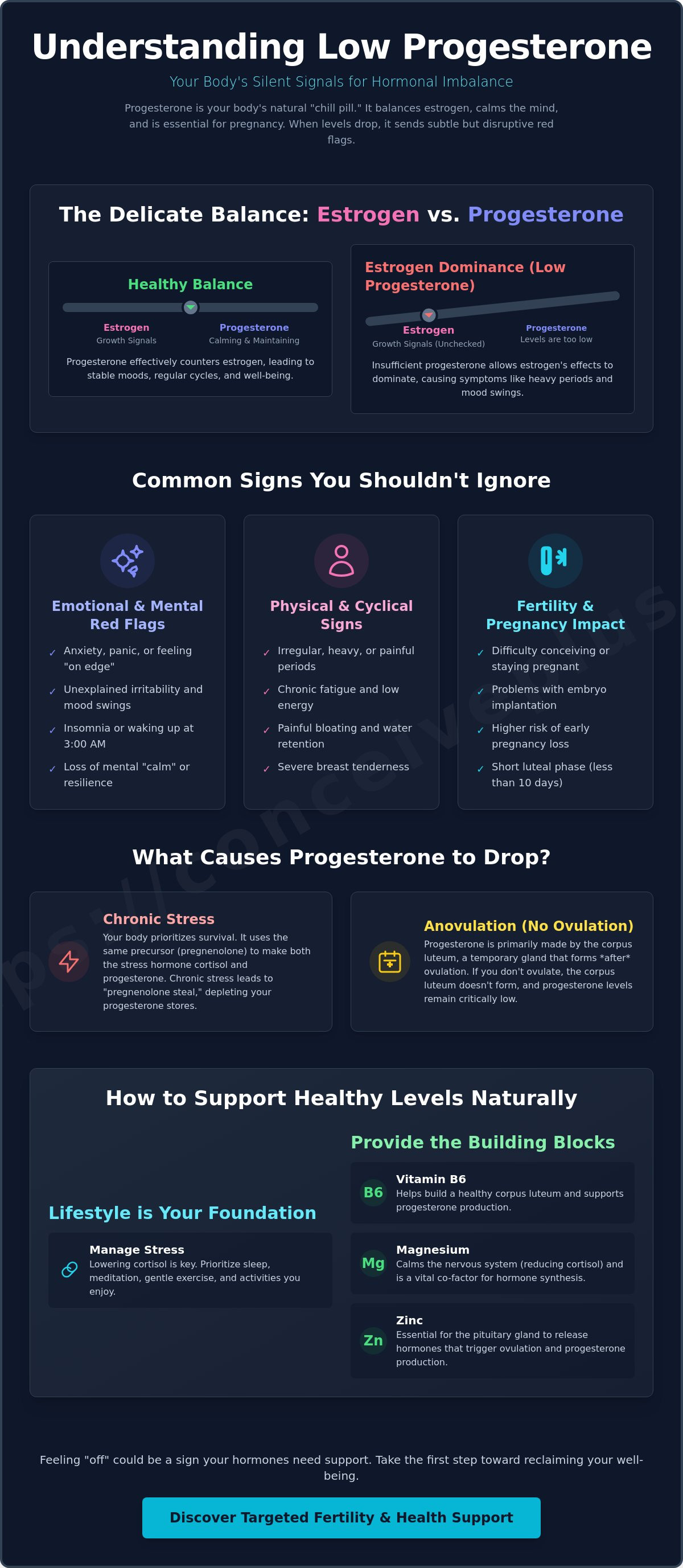 Signs of low progesterone
