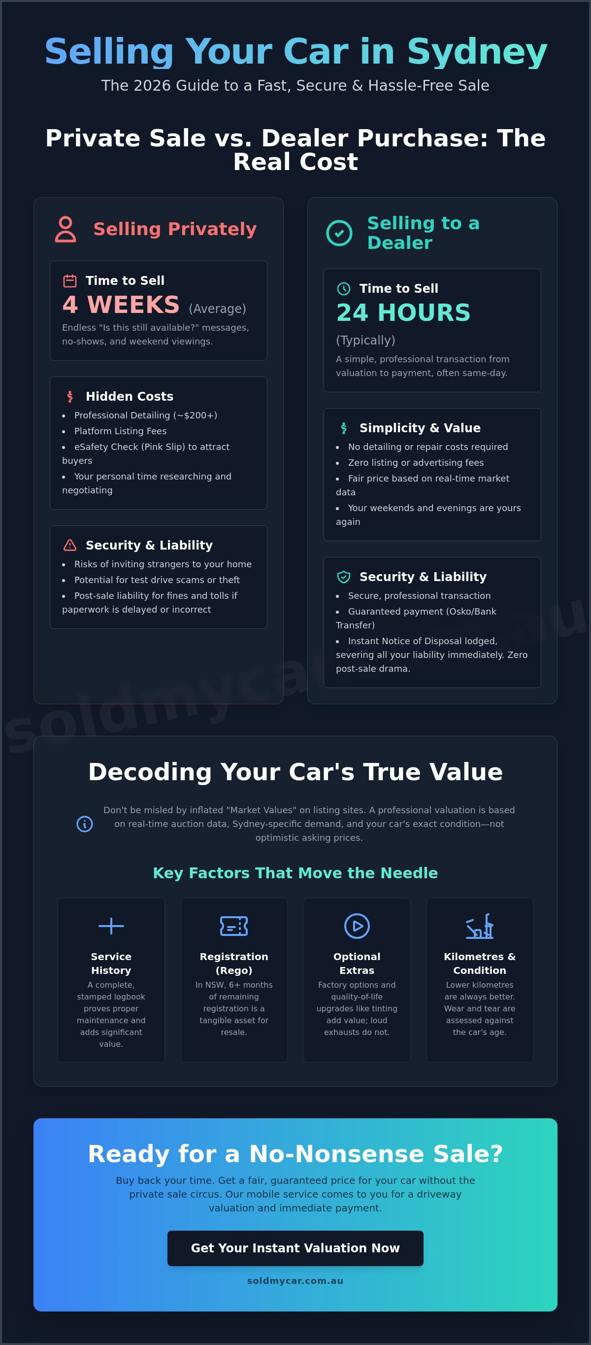 Sell car to dealer sydney