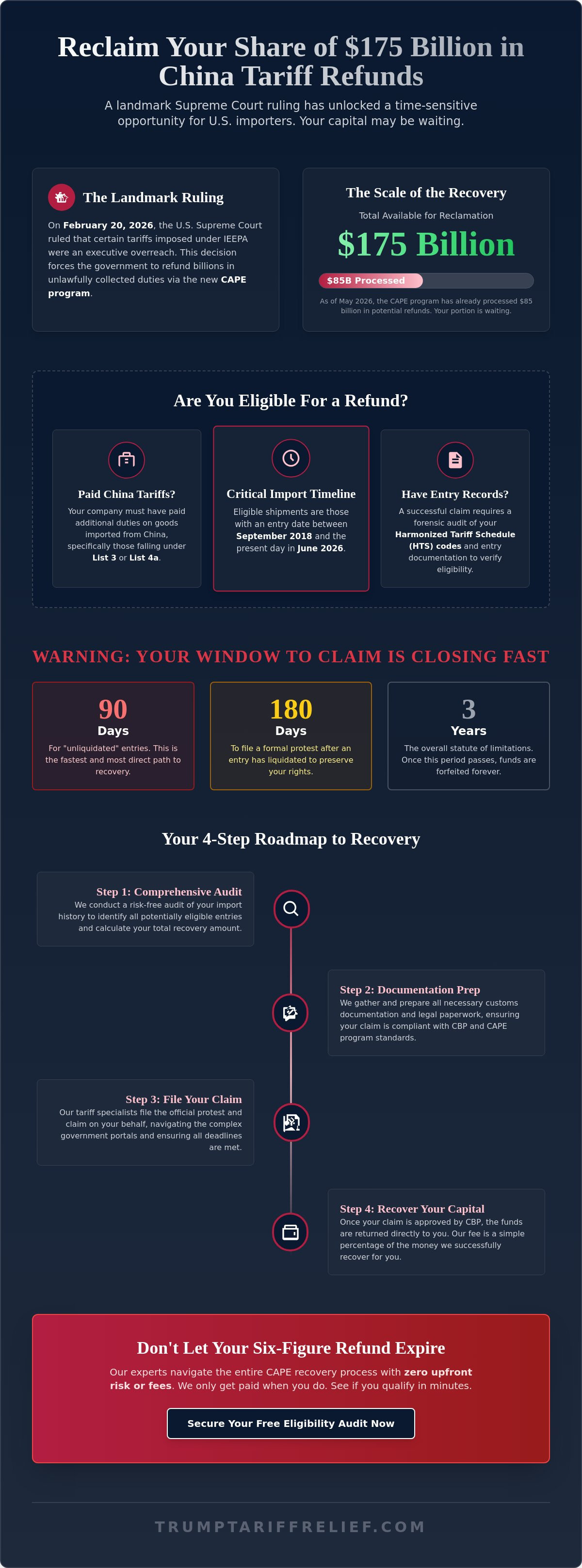 How to get money back from China tariffs
