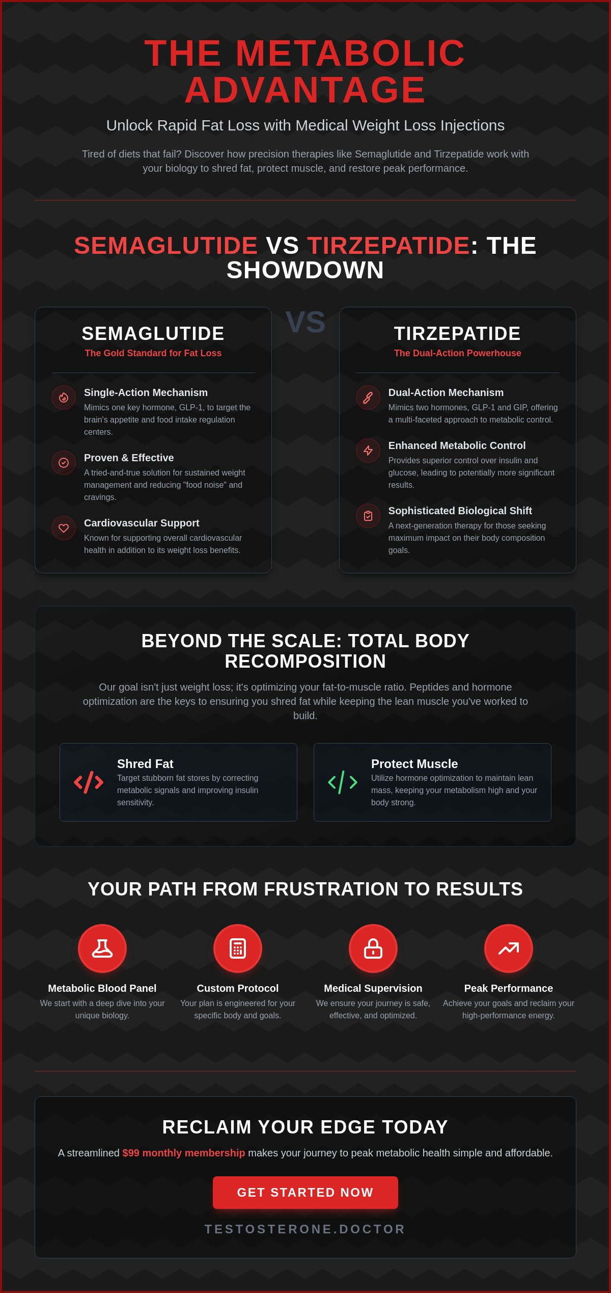 Weight loss injections Layton