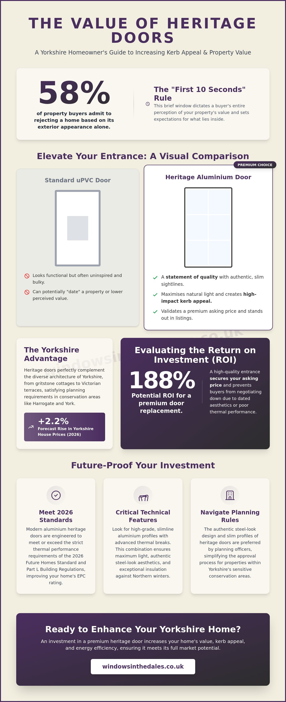 Do heritage doors increase home value