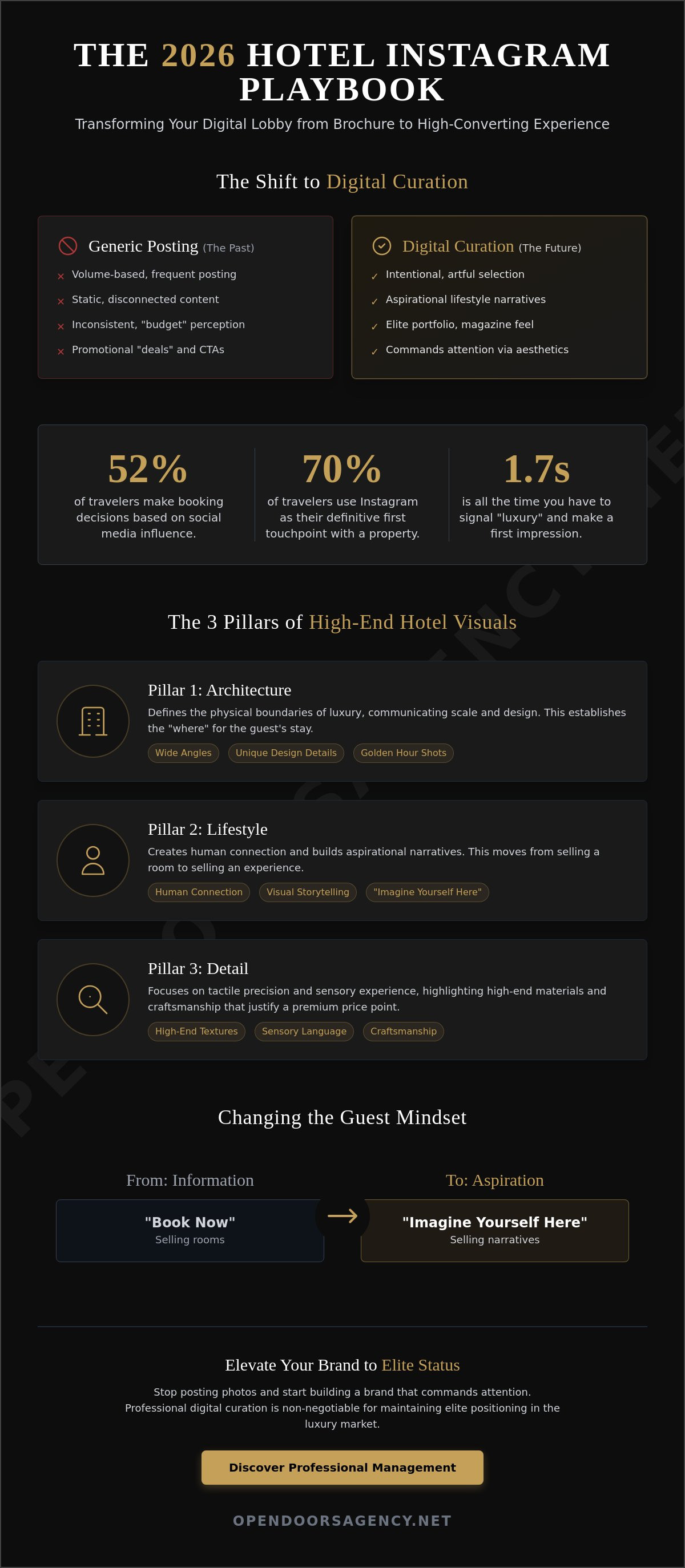 Hotel instagram marketing ideas